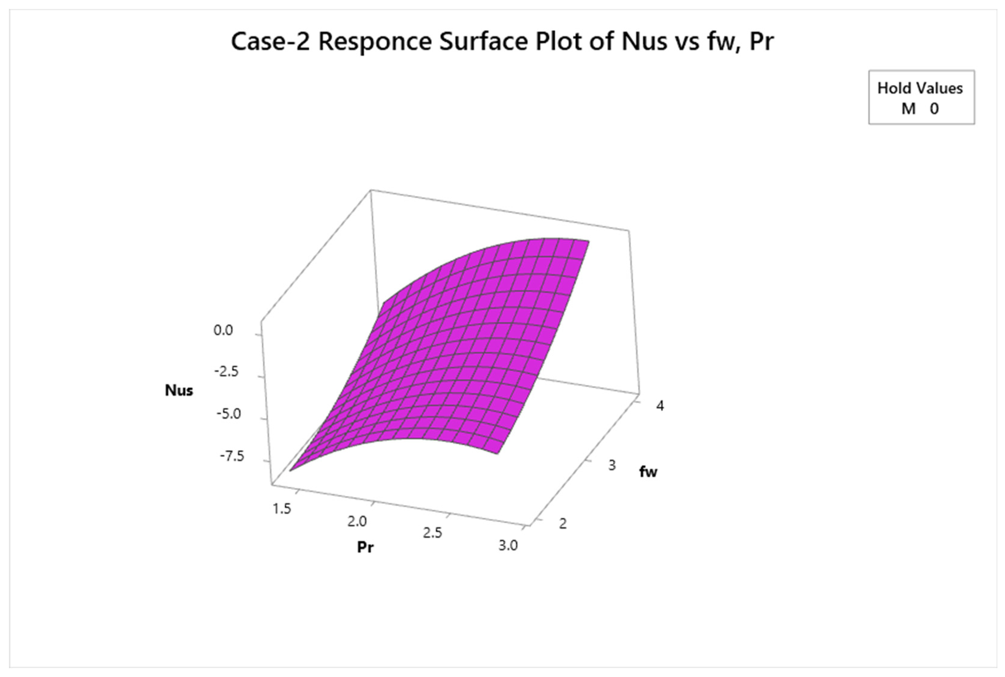 Mathematics 10 04066 g016