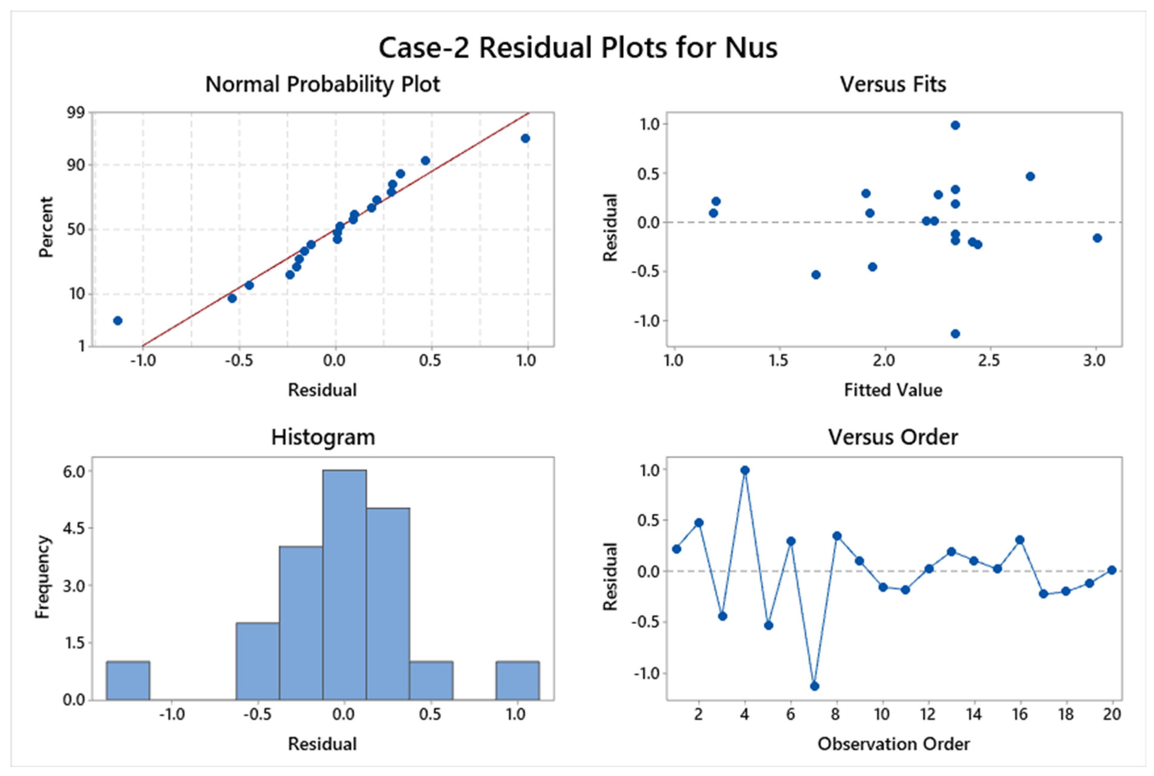 Mathematics 10 04066 g018