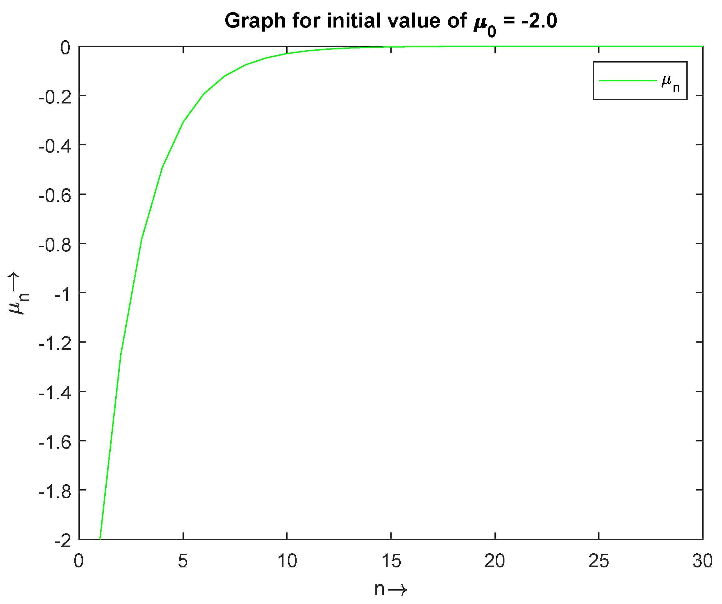 Mathematics 10 04067 g003