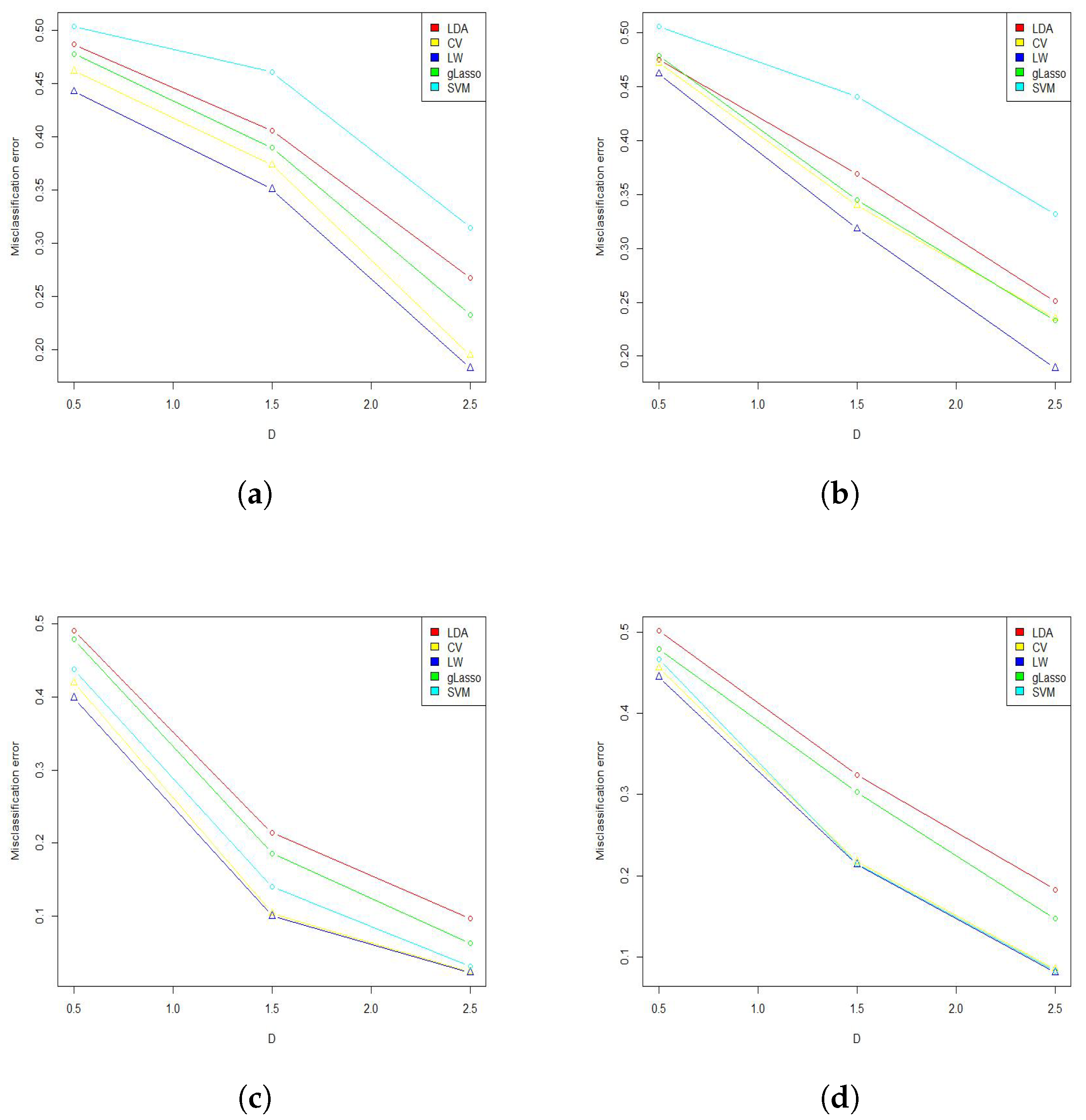 Mathematics 10 04069 g001