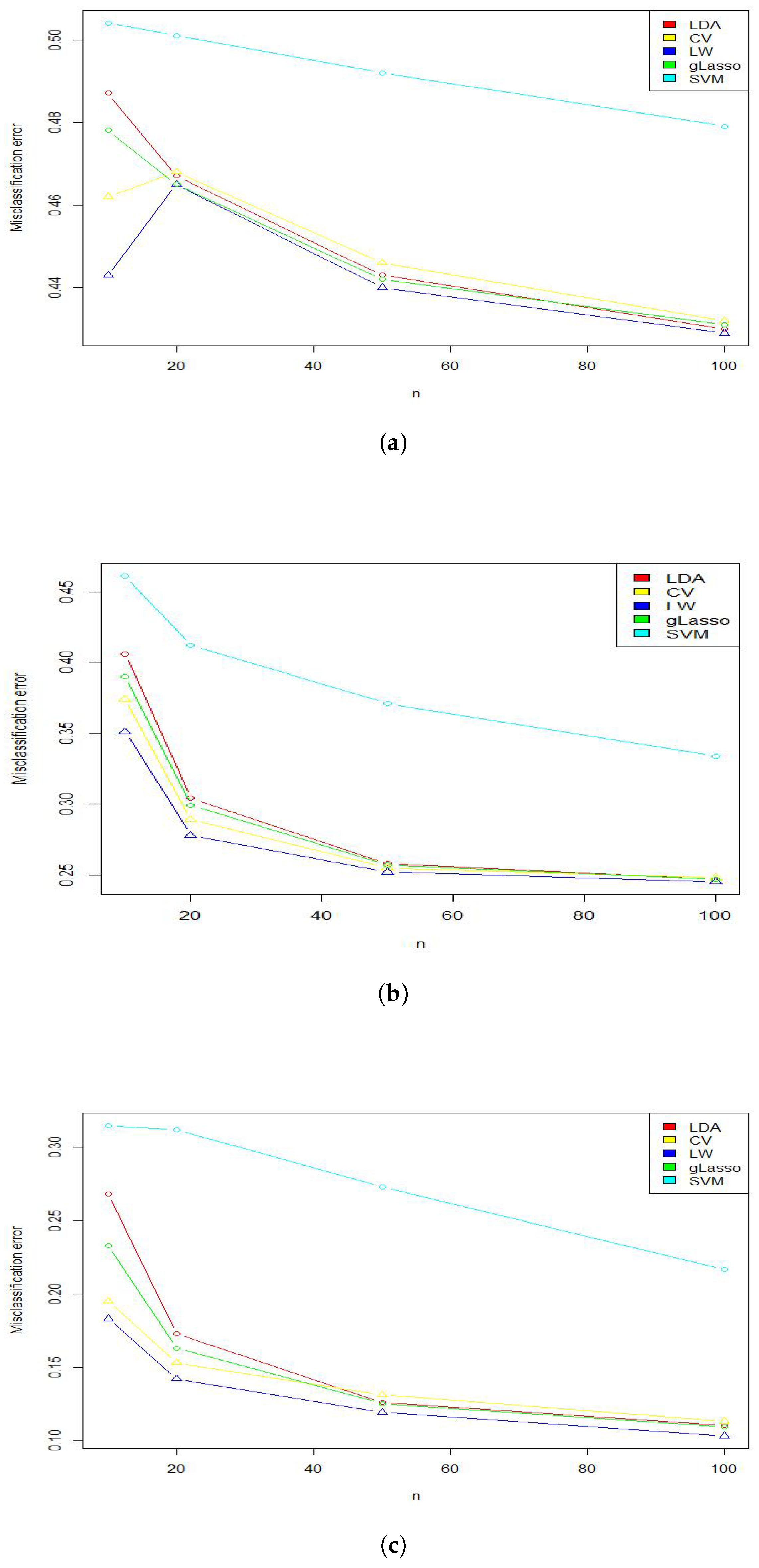 Mathematics 10 04069 g002