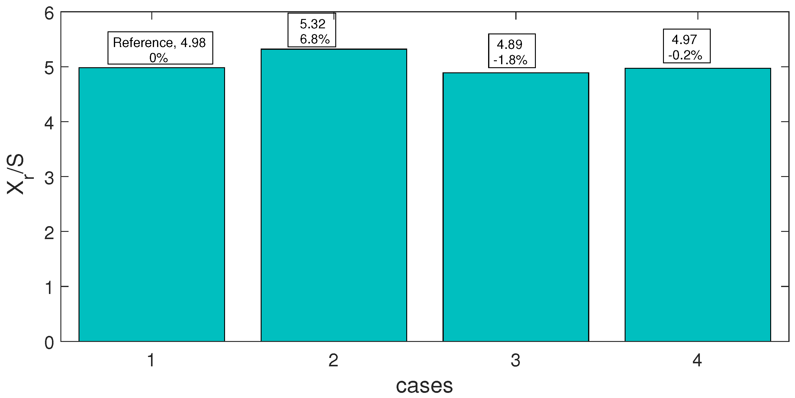 Mathematics 10 04070 g003 Mathematics 10 04070 g003