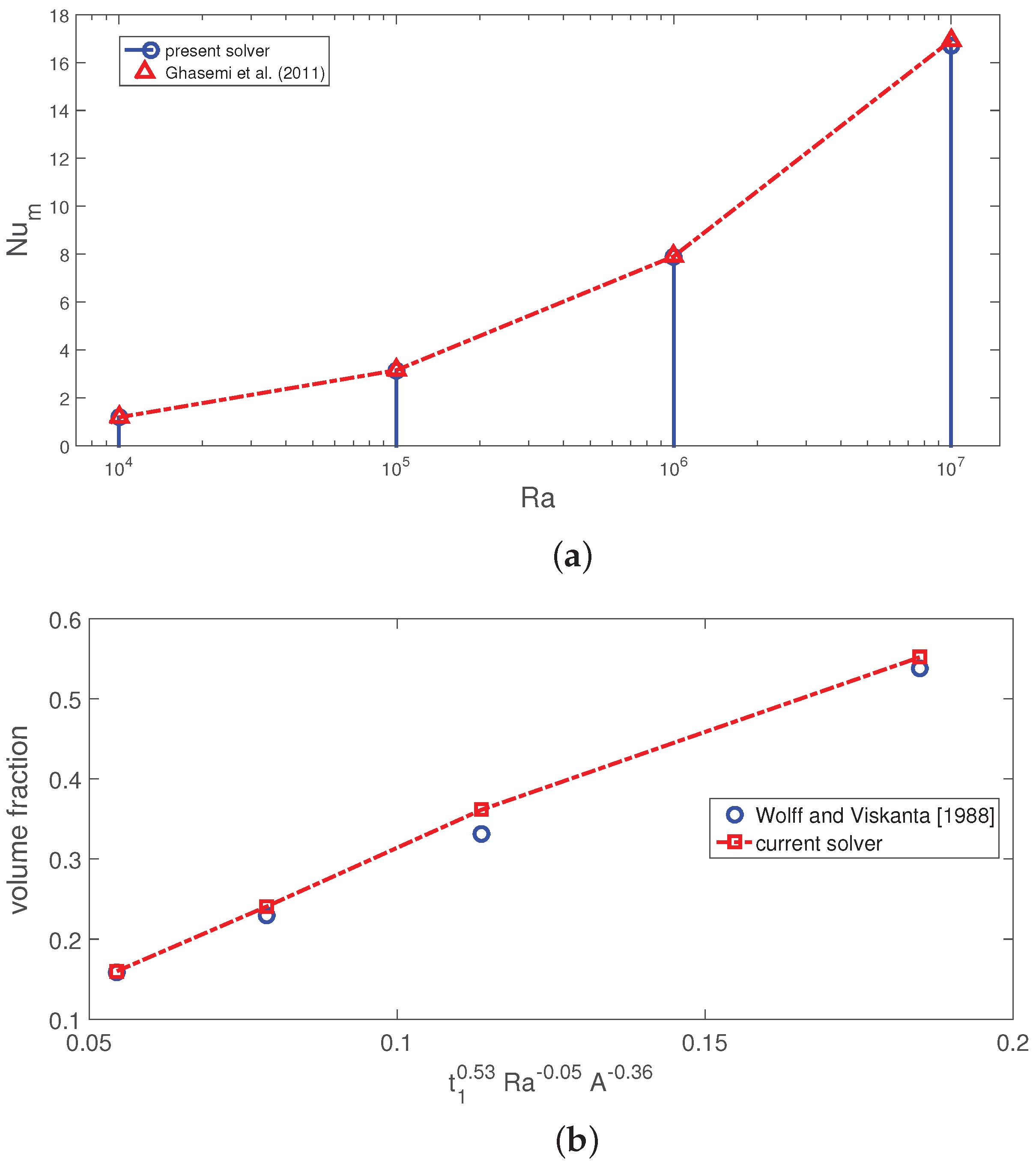 Mathematics 10 04070 g005 Mathematics 10 04070 g005
