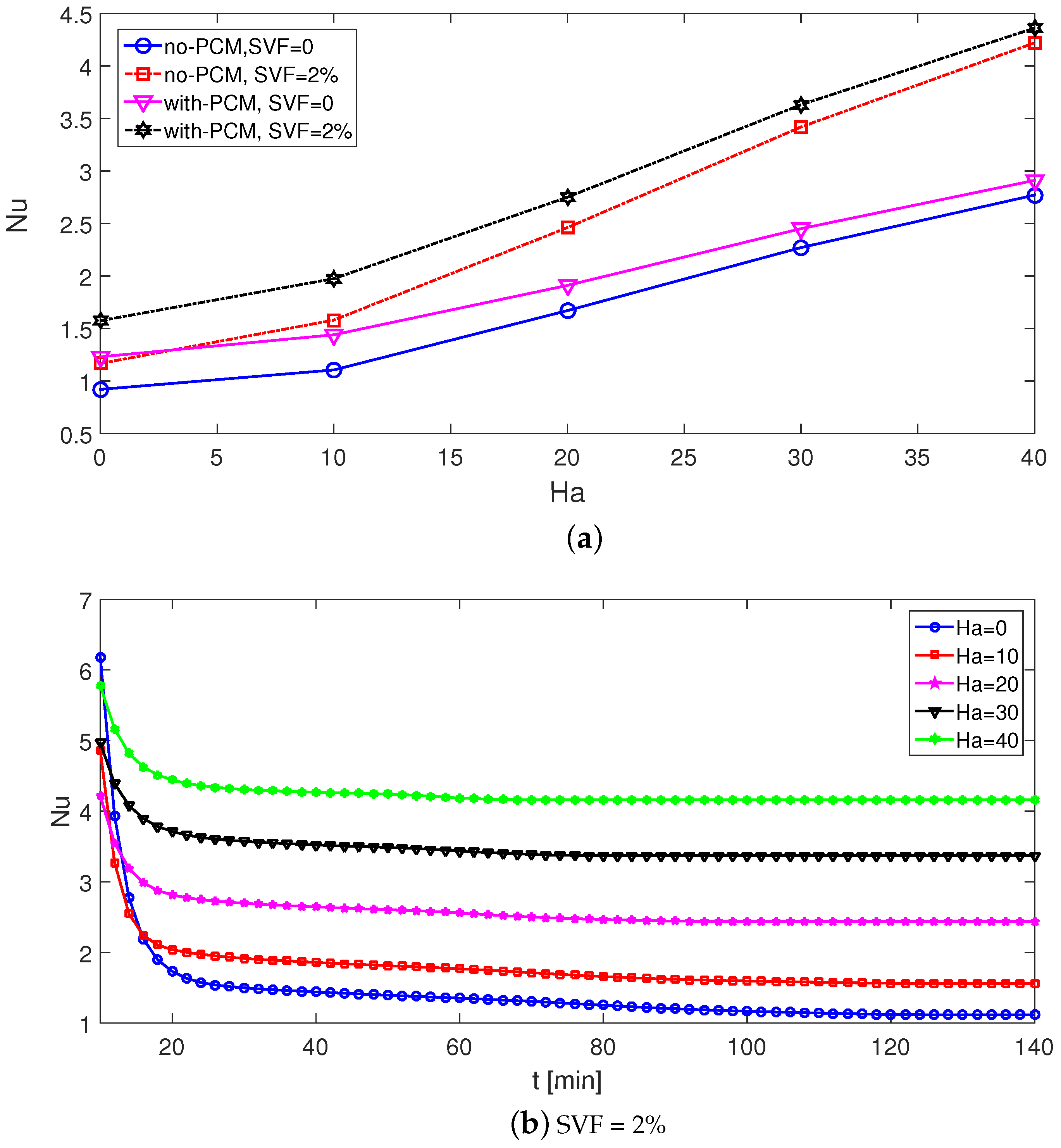 Mathematics 10 04070 g011a Mathematics 10 04070 g011a