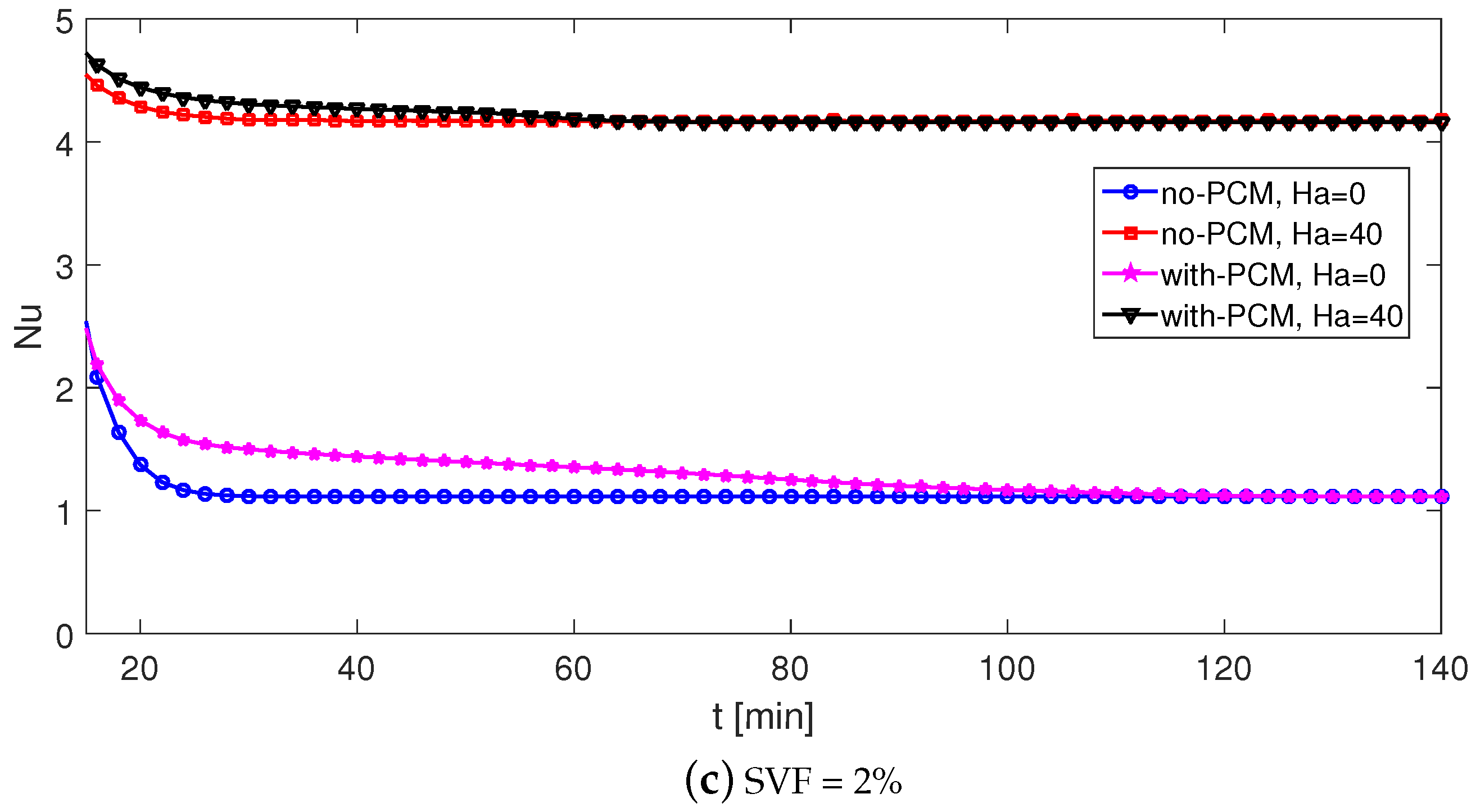 Mathematics 10 04070 g011b Mathematics 10 04070 g011b