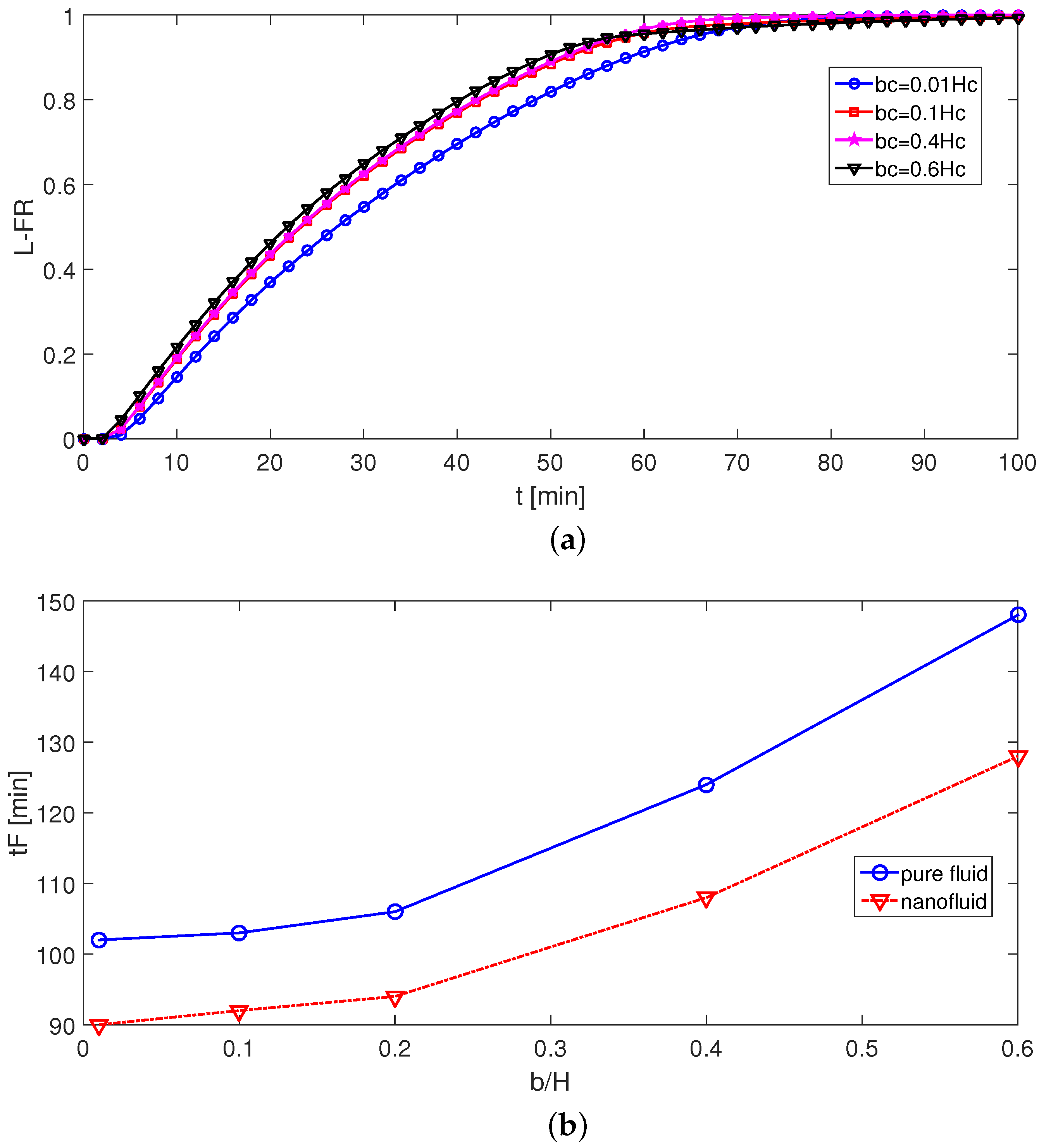 Mathematics 10 04070 g012 Mathematics 10 04070 g012