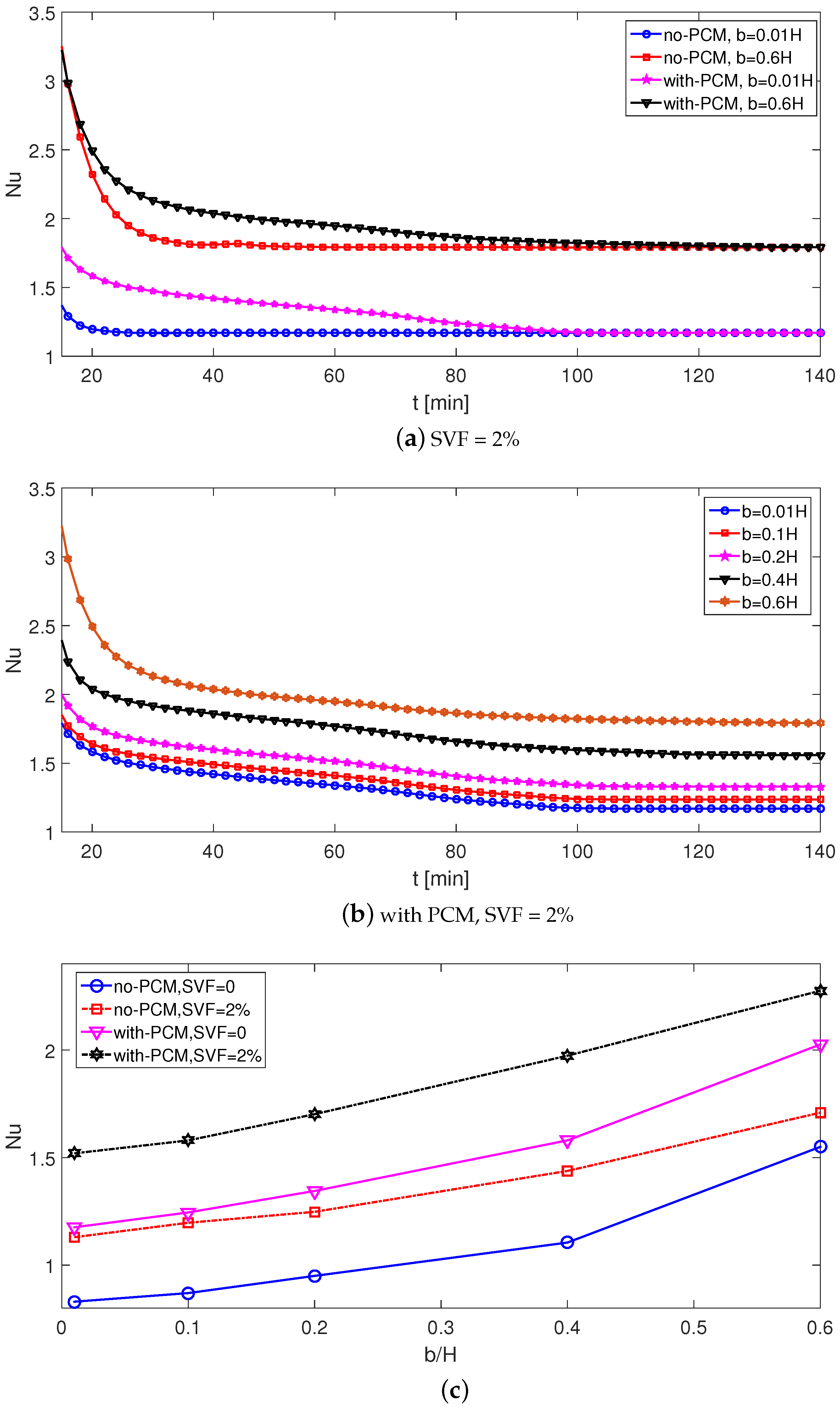 Mathematics 10 04070 g013 Mathematics 10 04070 g013