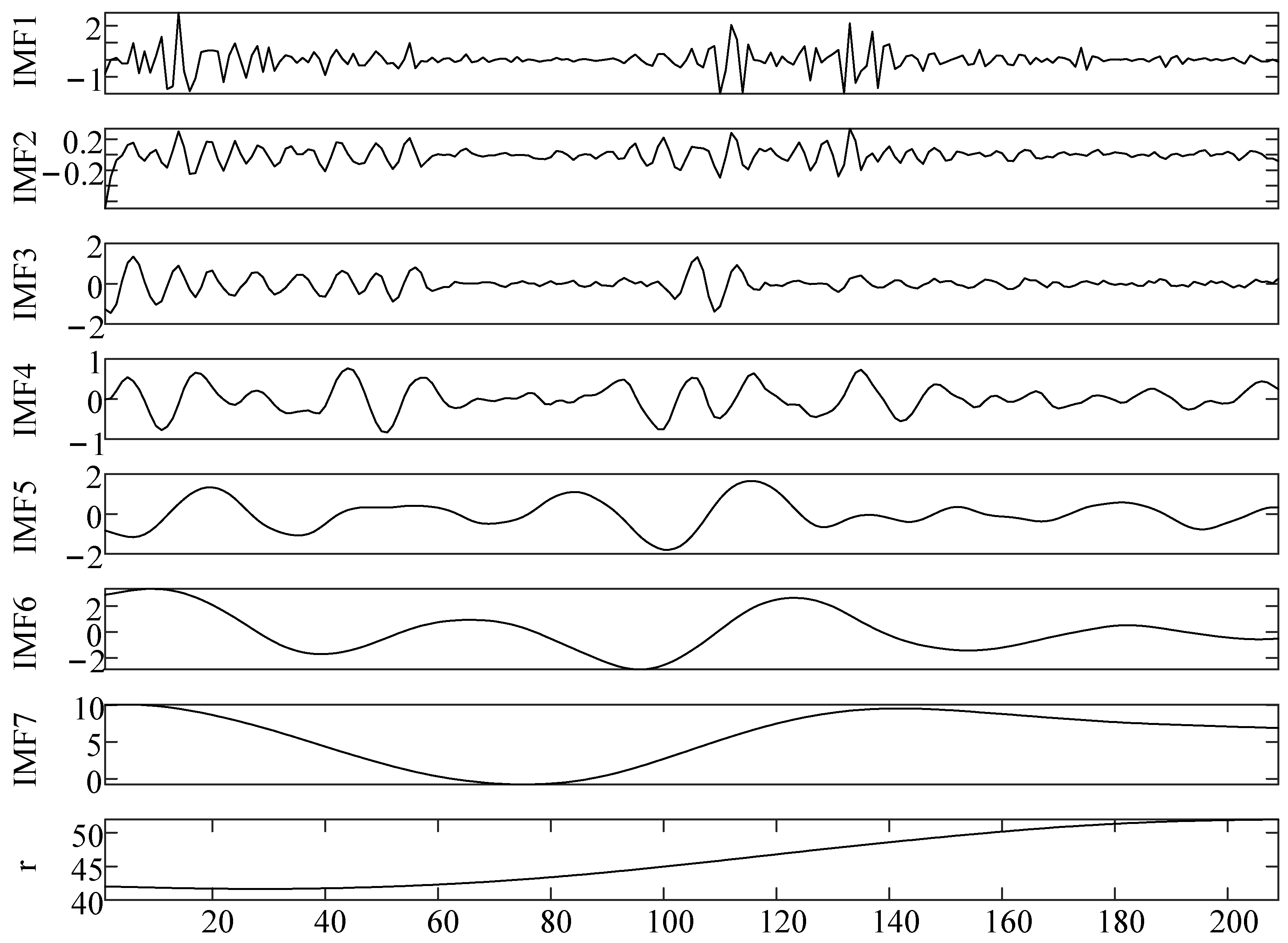 Mathematics 10 04072 g004