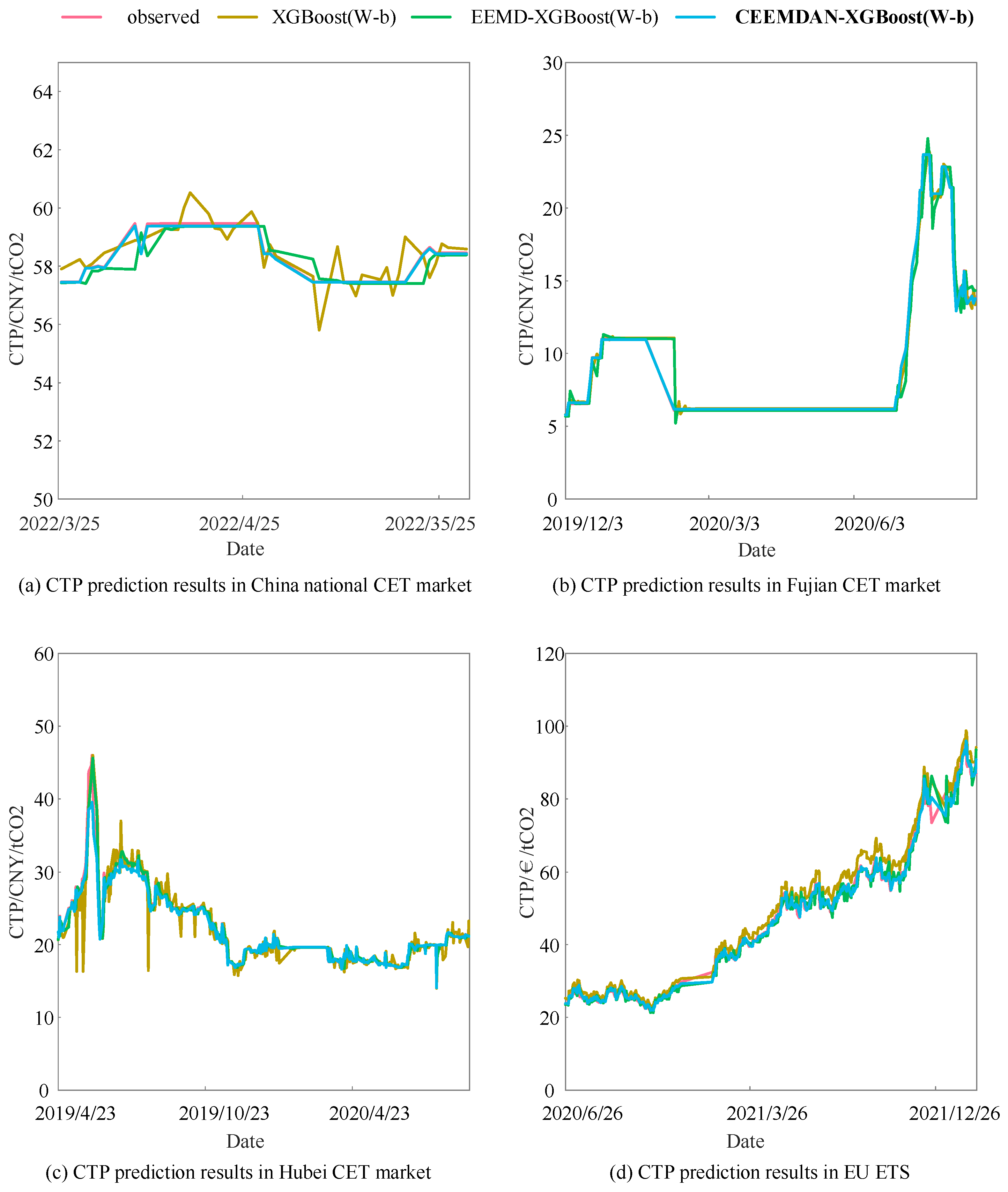 Mathematics 10 04072 g005