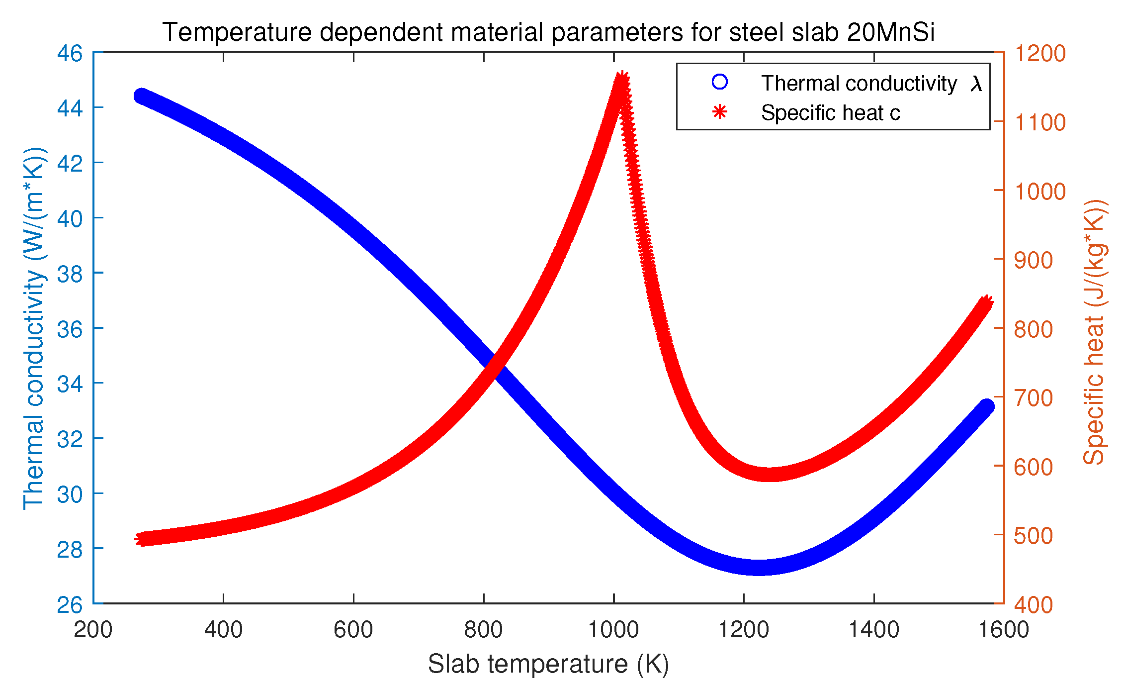 Mathematics 10 04074 g002 Mathematics 10 04074 g002