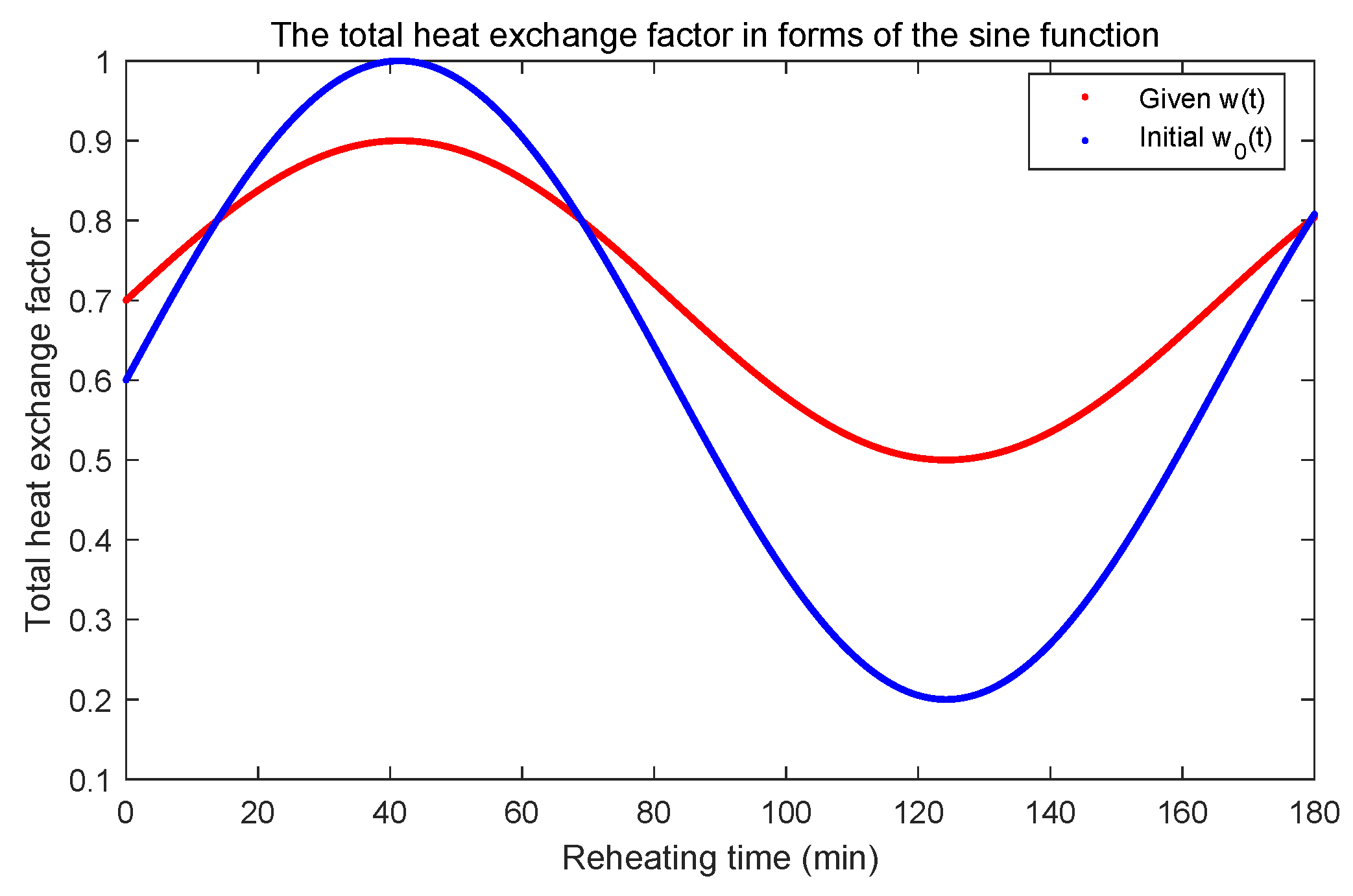 Mathematics 10 04074 g003 Mathematics 10 04074 g003