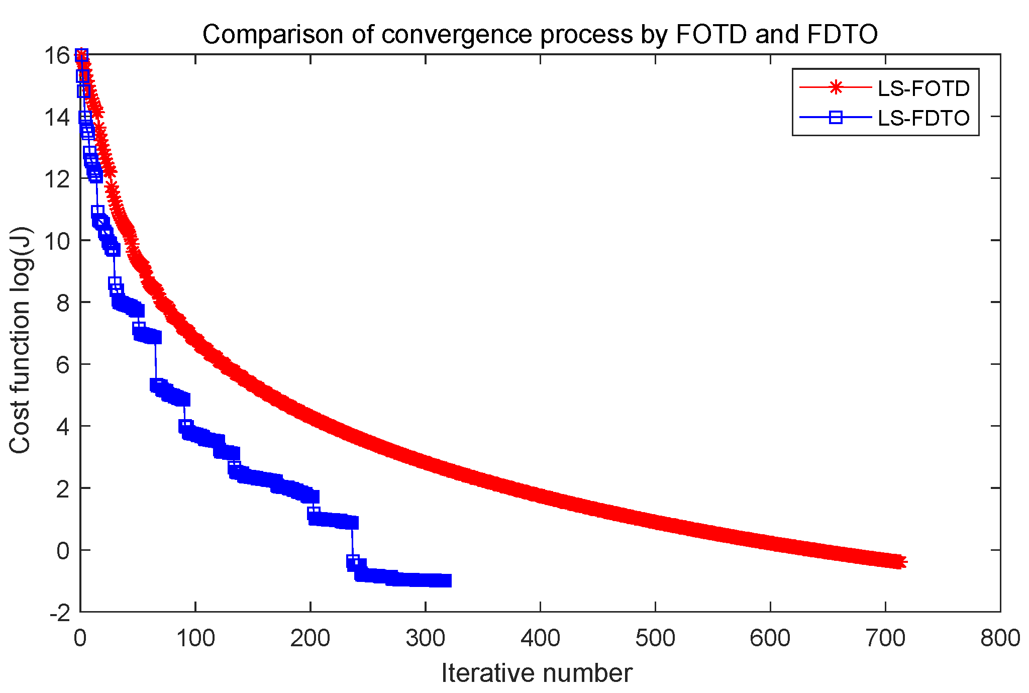 Mathematics 10 04074 g004 Mathematics 10 04074 g004