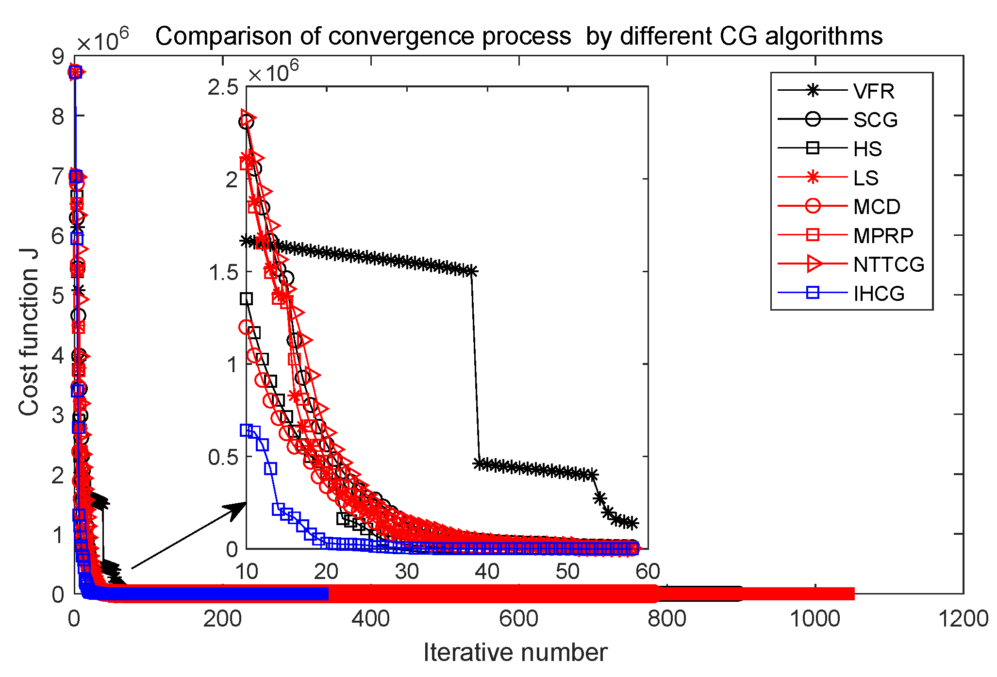 Mathematics 10 04074 g005 Mathematics 10 04074 g005