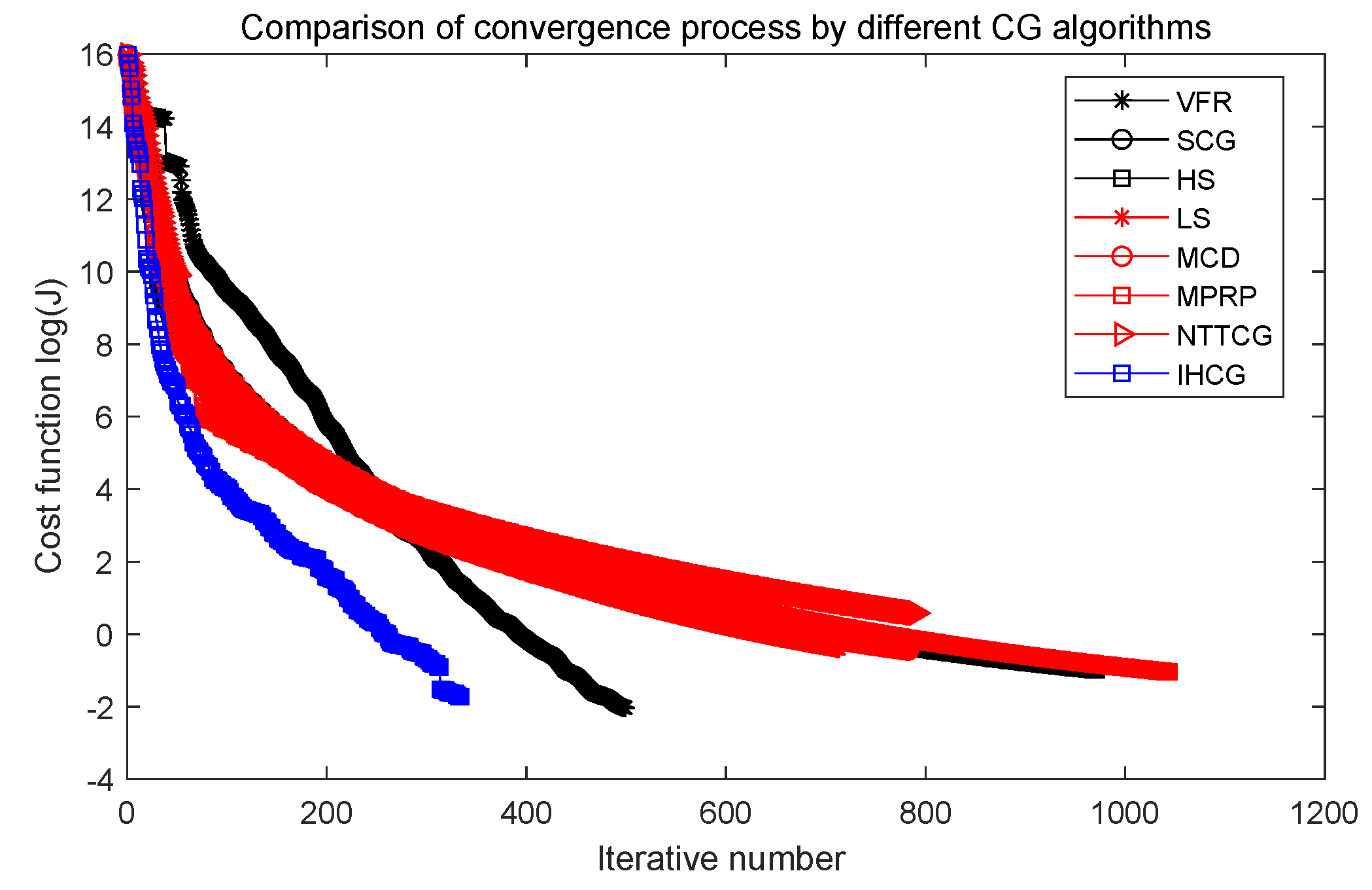 Mathematics 10 04074 g006 Mathematics 10 04074 g006