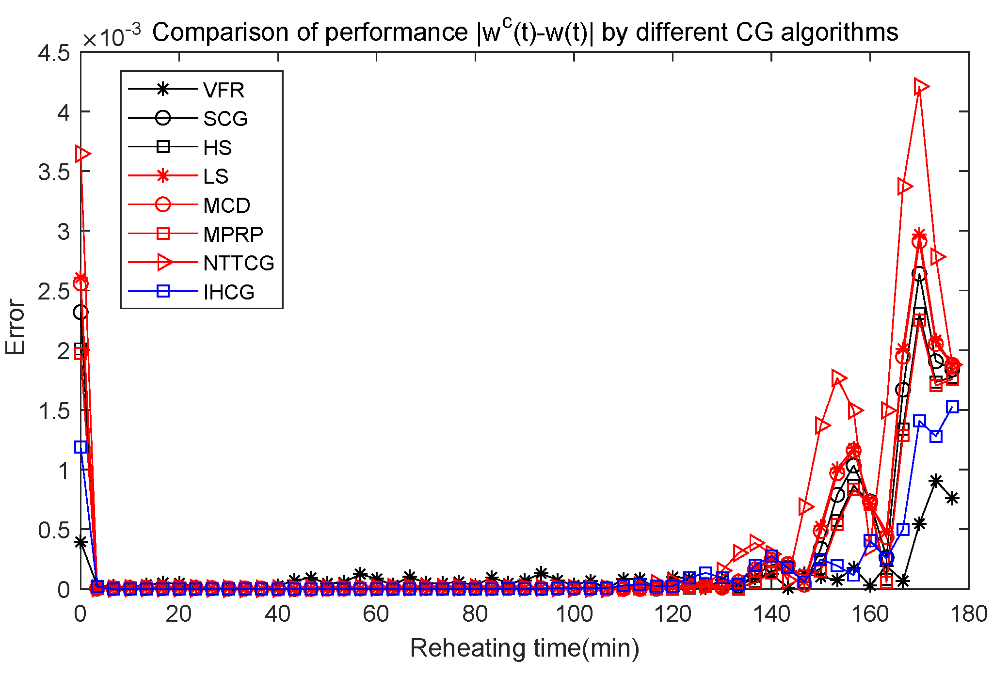Mathematics 10 04074 g007 Mathematics 10 04074 g007