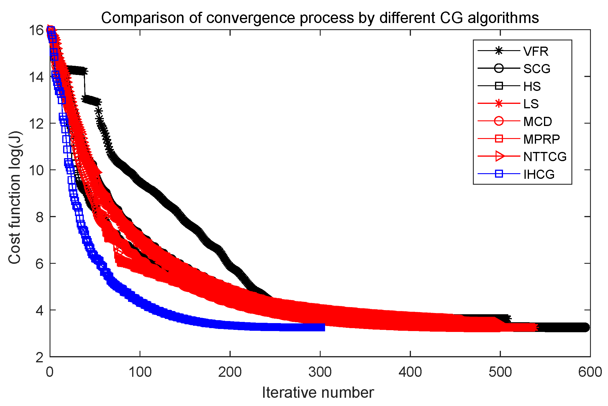 Mathematics 10 04074 g009 Mathematics 10 04074 g009