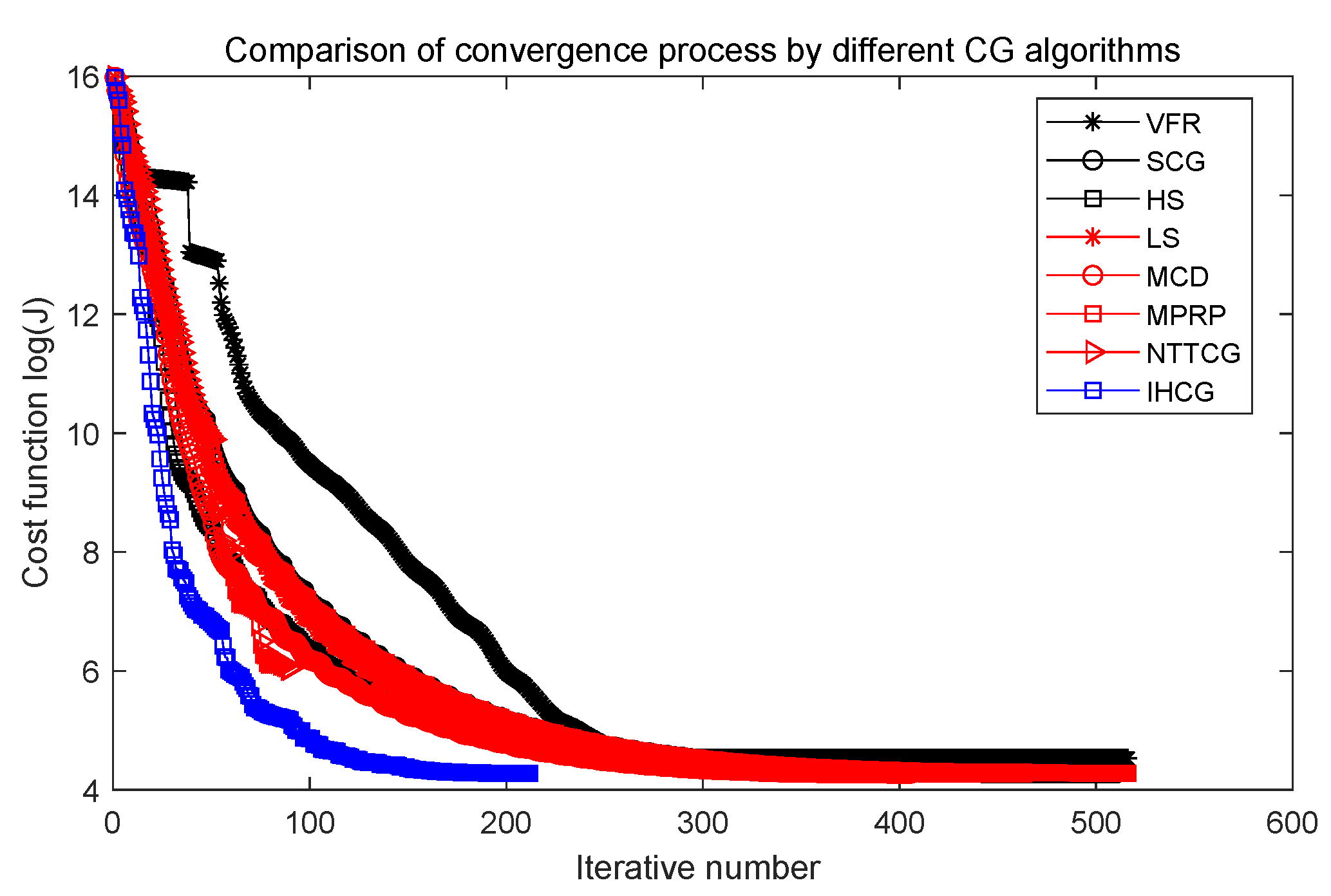 Mathematics 10 04074 g010 Mathematics 10 04074 g010