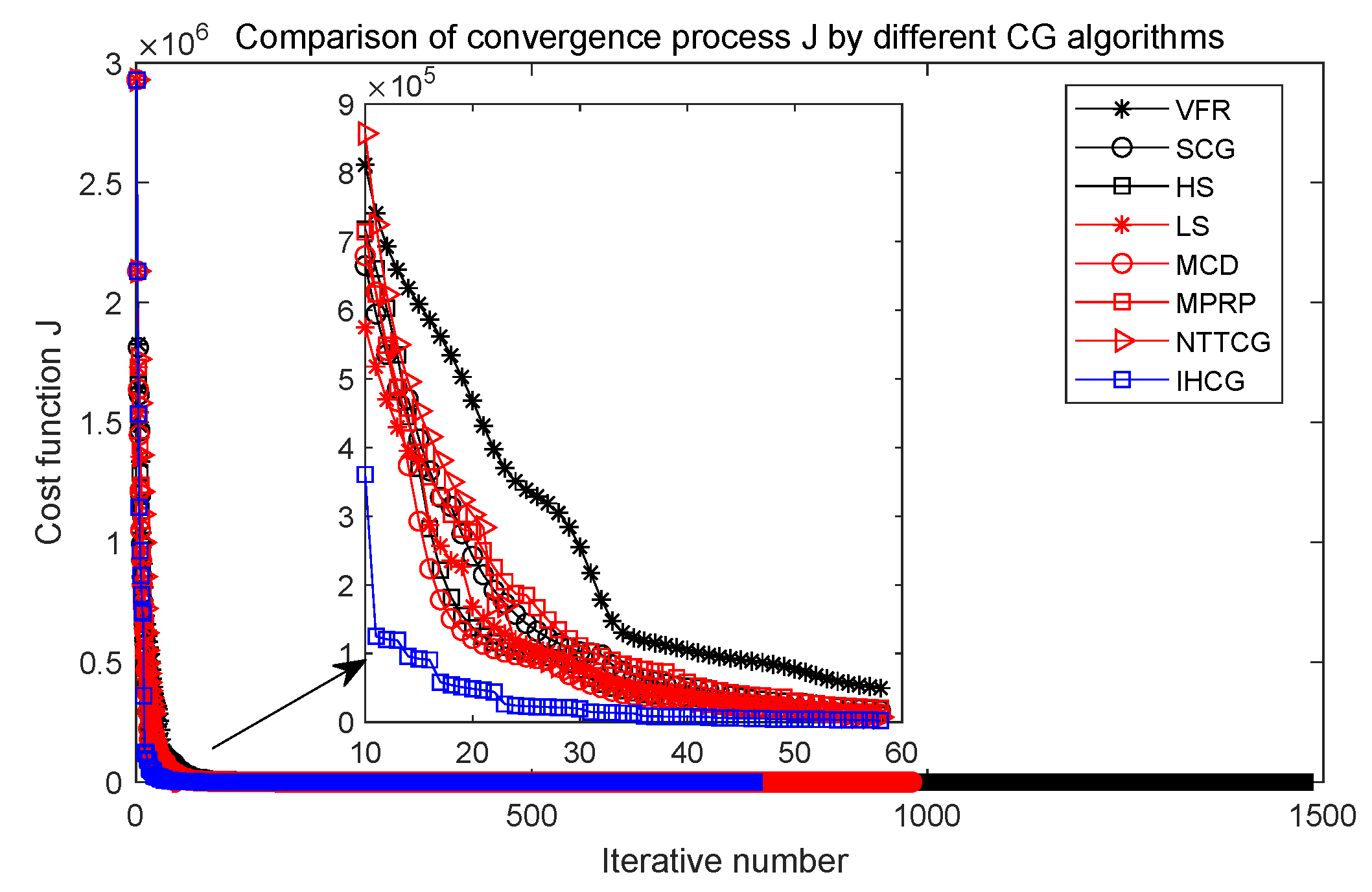 Mathematics 10 04074 g013 Mathematics 10 04074 g013