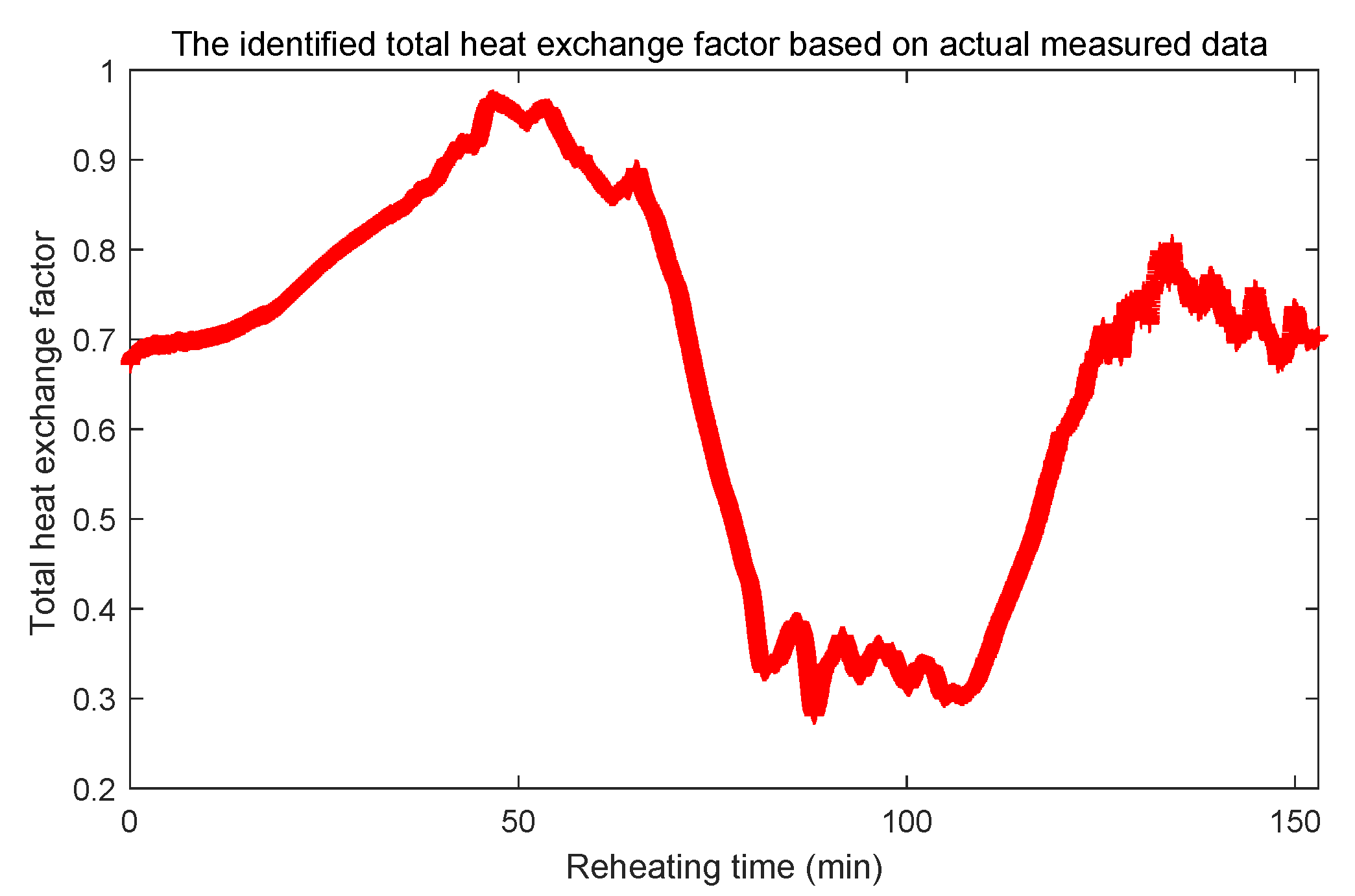 Mathematics 10 04074 g014 Mathematics 10 04074 g014