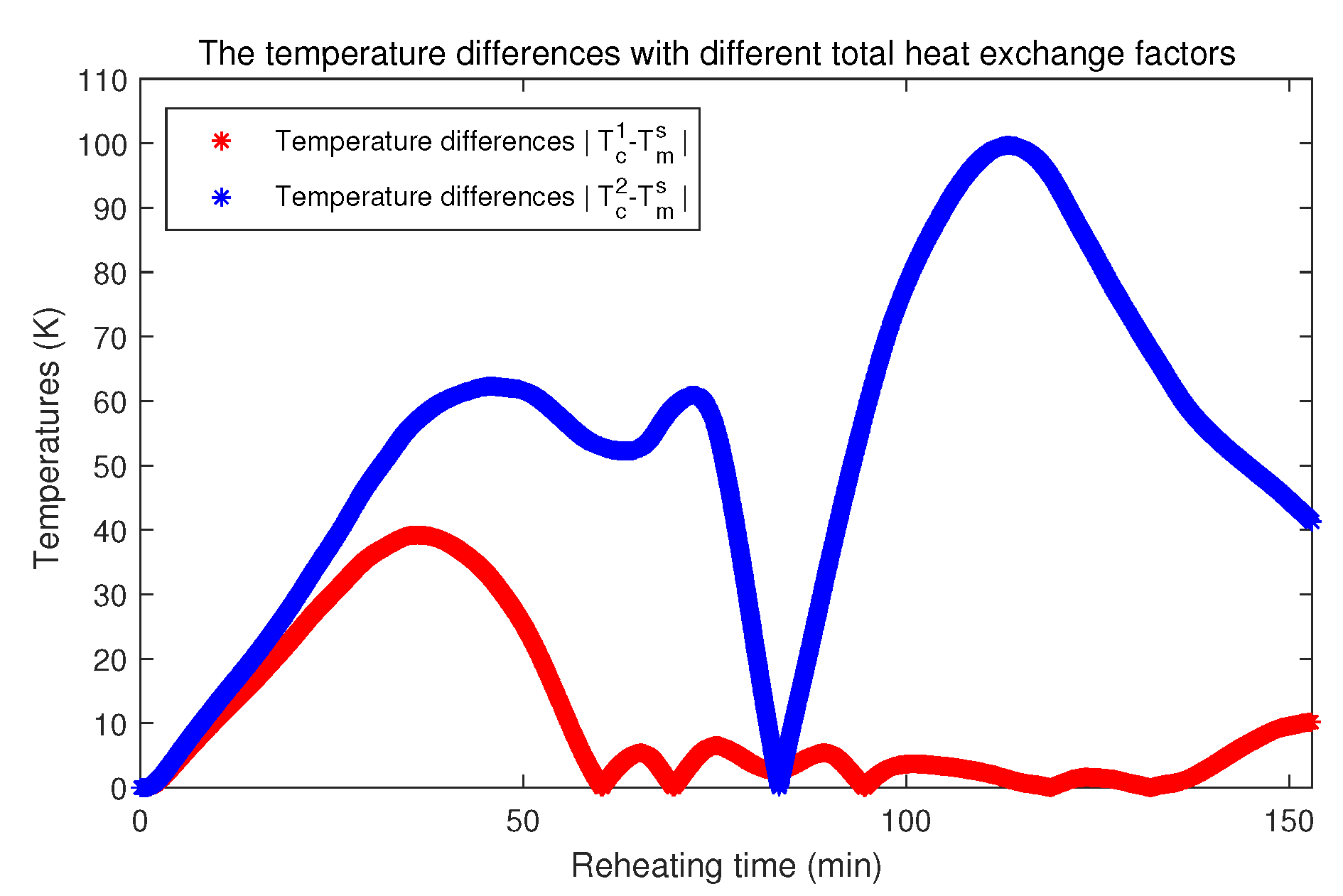 Mathematics 10 04074 g016 Mathematics 10 04074 g016