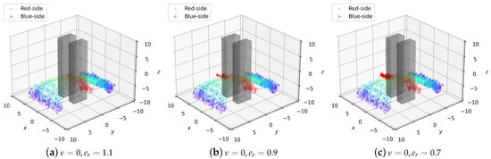 Mathematics 10 04075 g0a1a Mathematics 10 04075 g0a1a