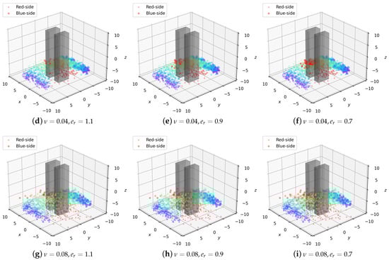 Mathematics 10 04075 g0a1b