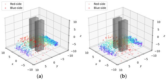 Mathematics 10 04075 g0a3