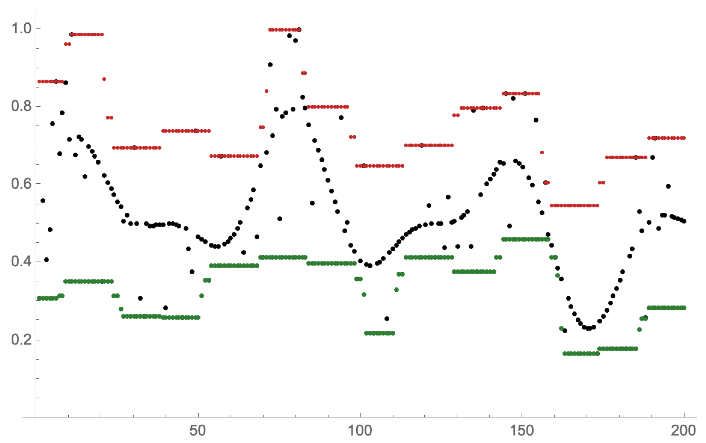 Mathematics 10 04077 g001