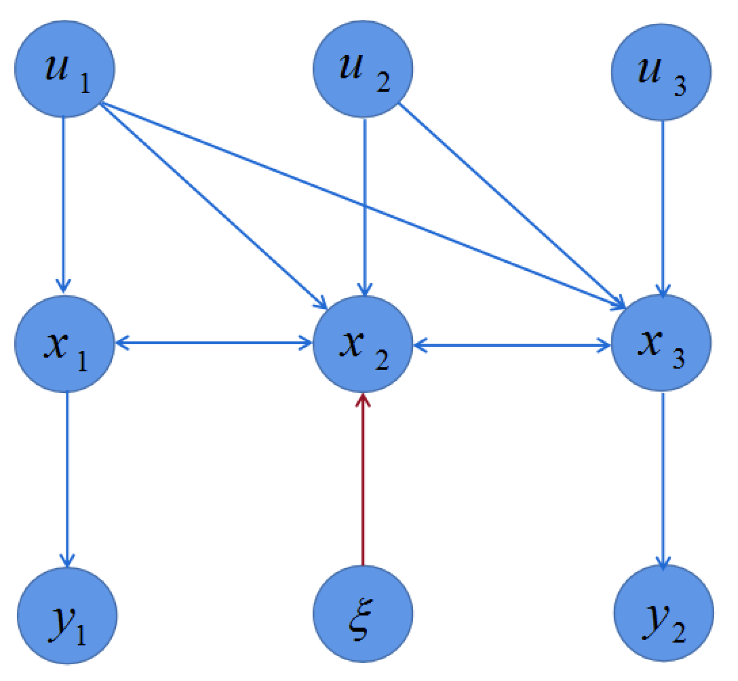Mathematics 10 04078 g002 Mathematics 10 04078 g002