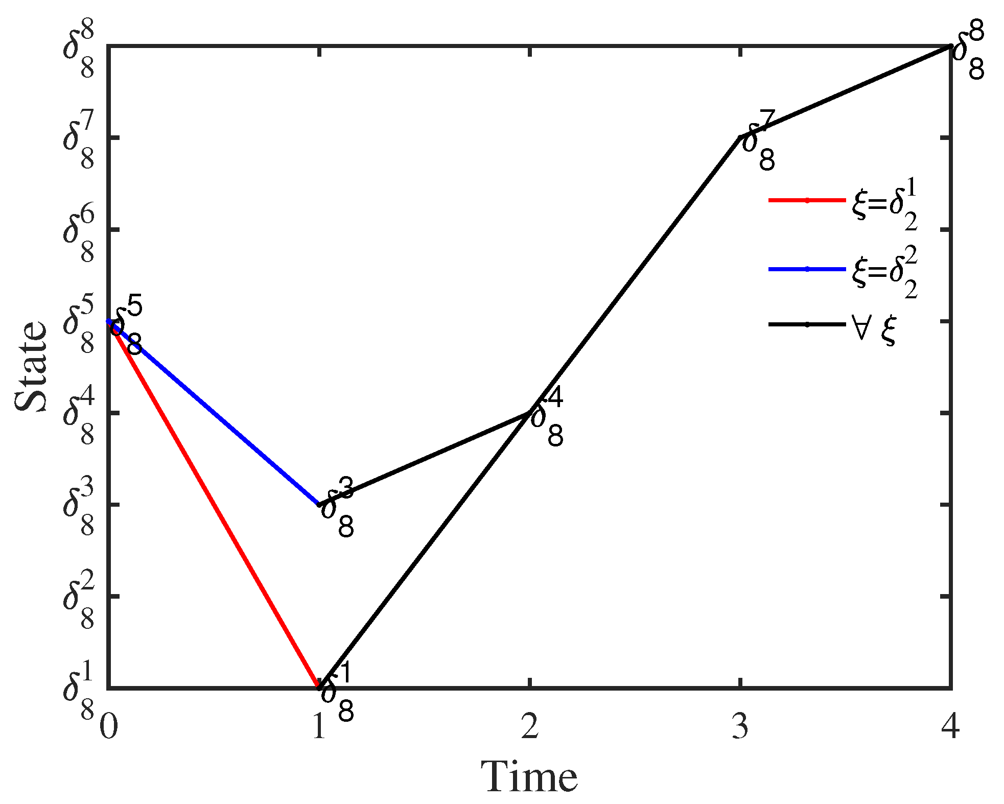 Mathematics 10 04078 g003 Mathematics 10 04078 g003