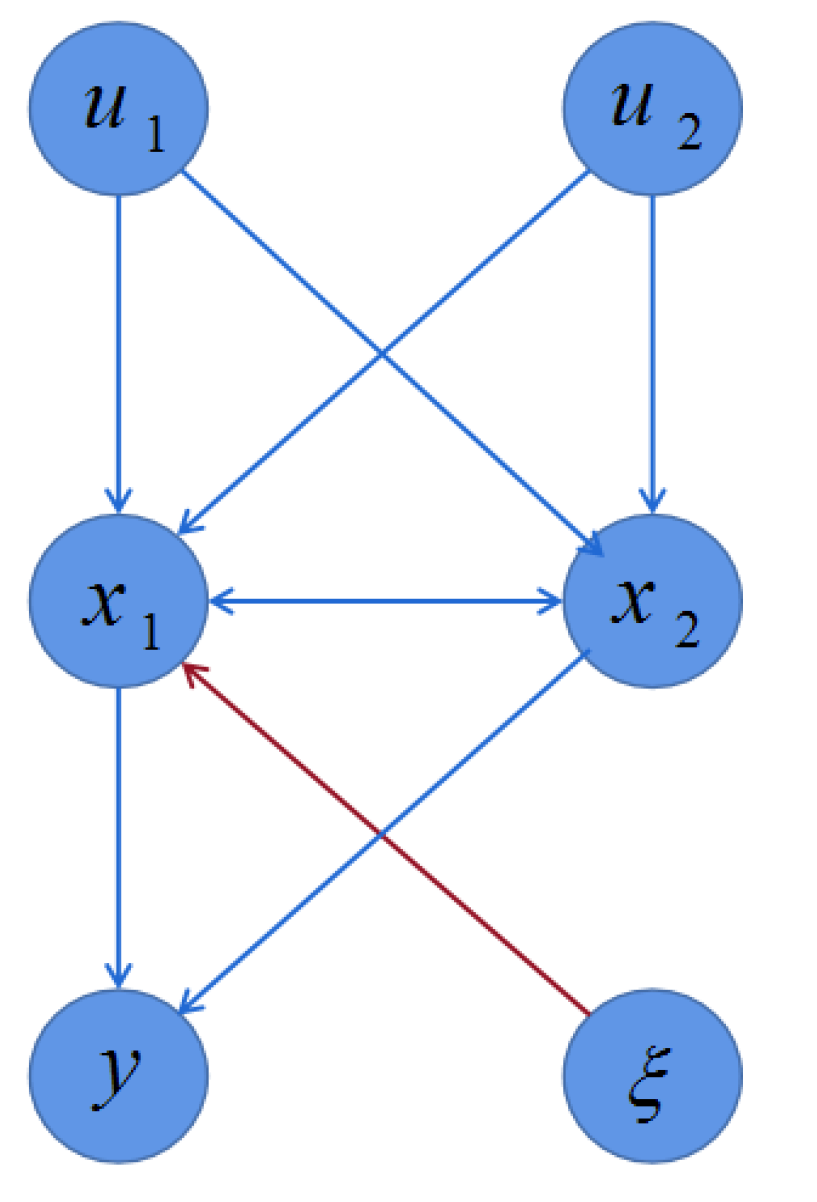Mathematics 10 04078 g004 Mathematics 10 04078 g004