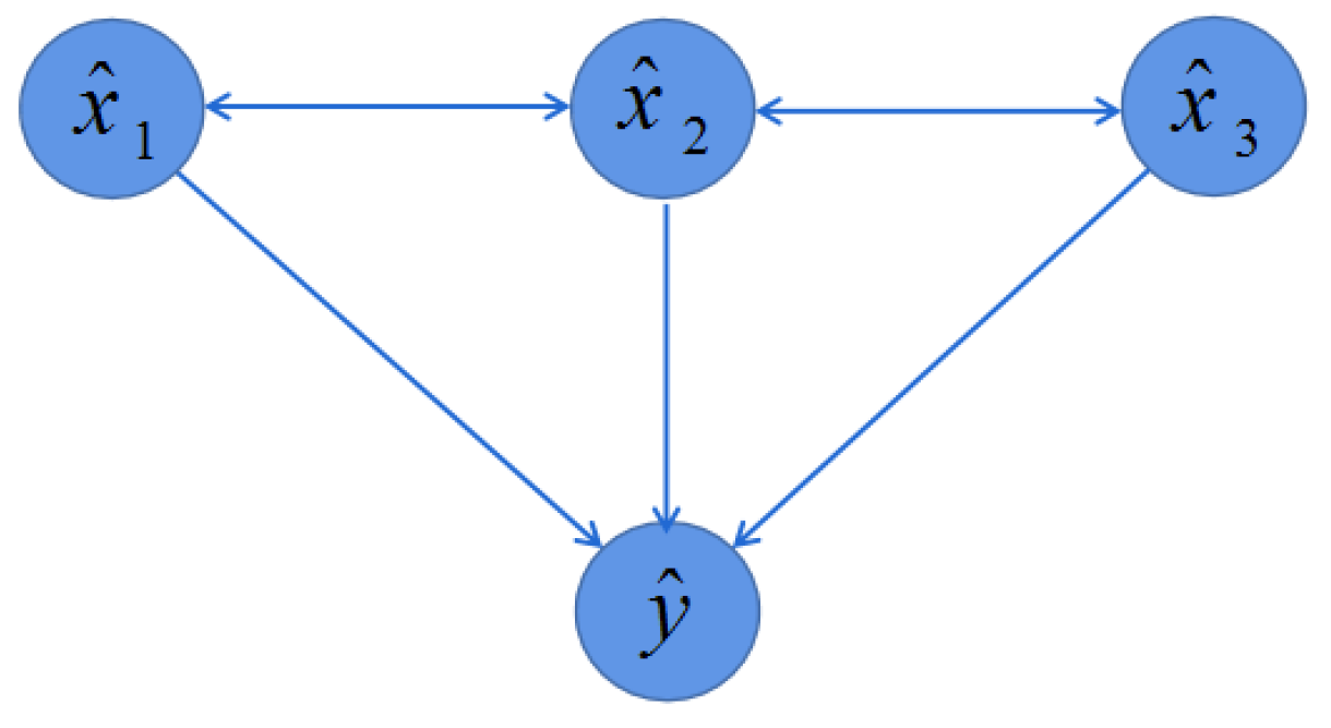Mathematics 10 04078 g005 Mathematics 10 04078 g005