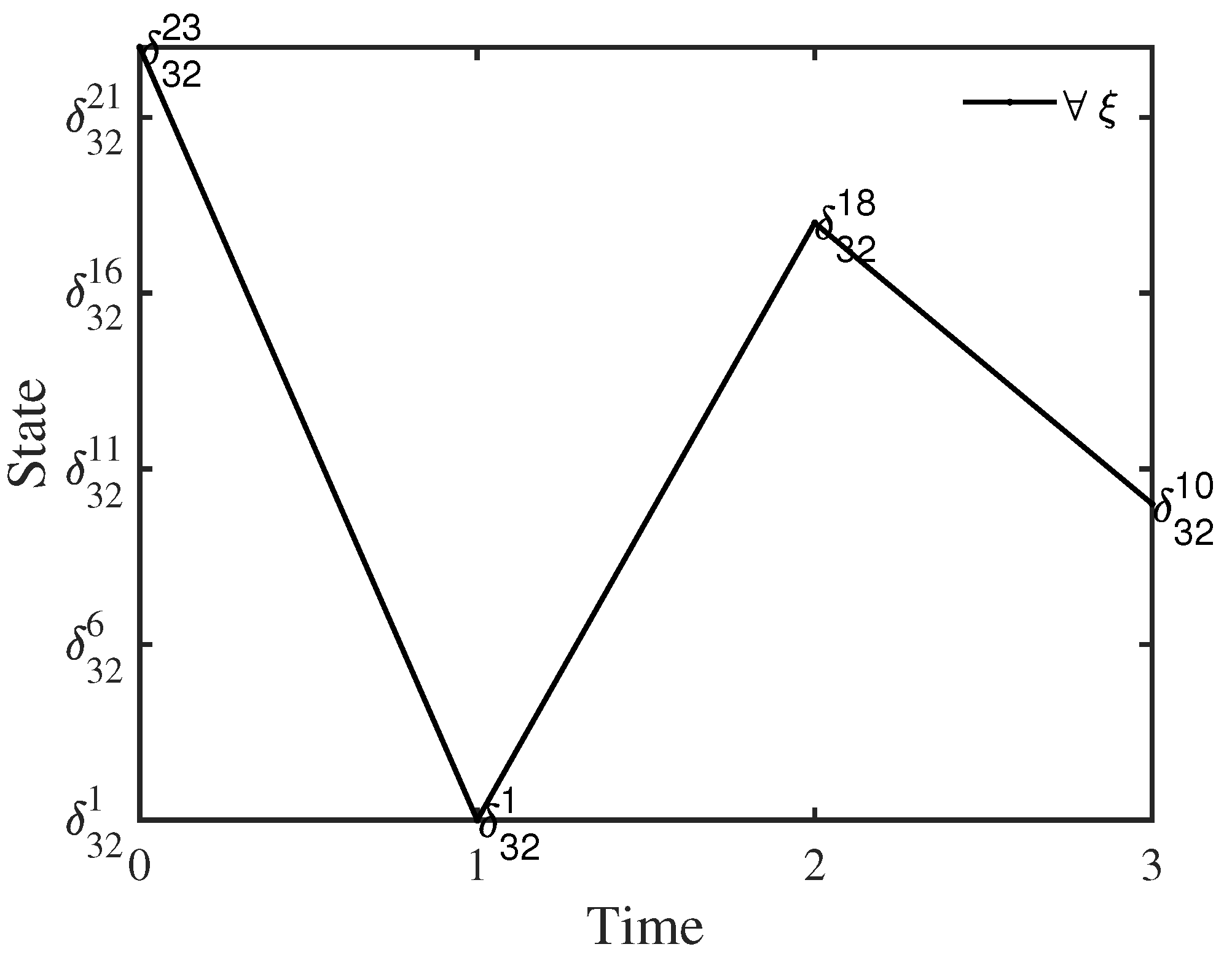Mathematics 10 04078 g006 Mathematics 10 04078 g006