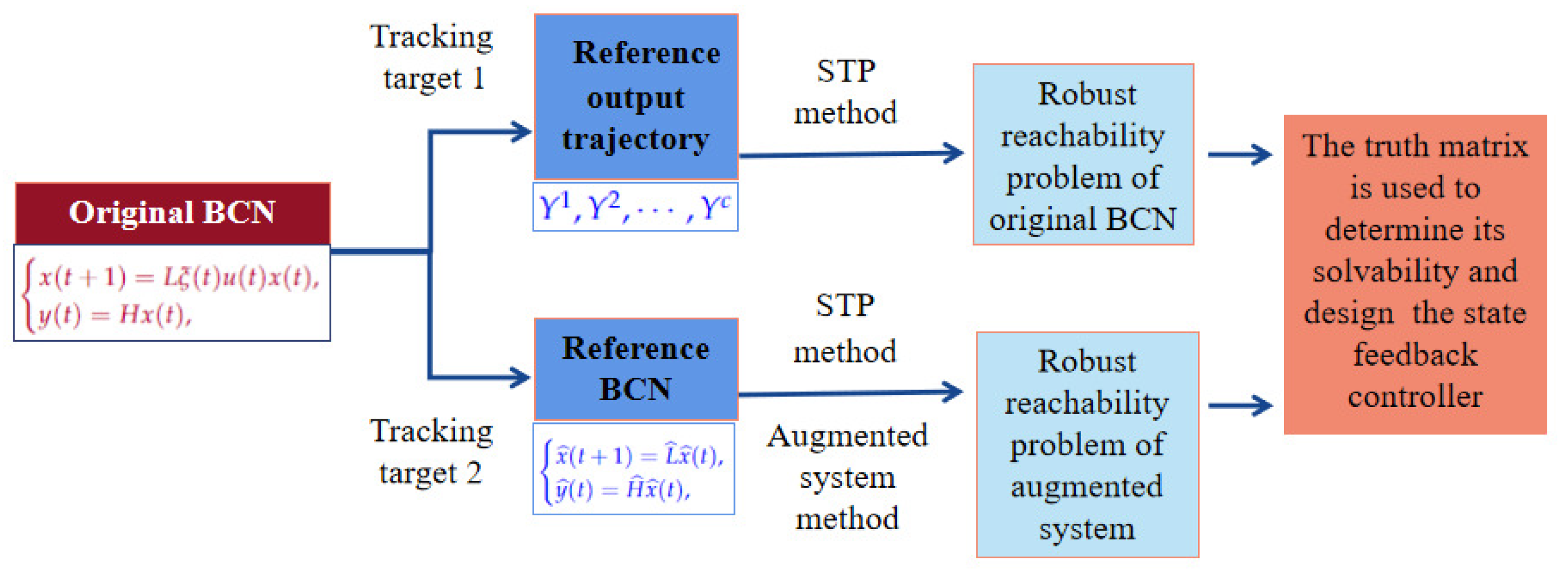 Mathematics 10 04078 g007 Mathematics 10 04078 g007