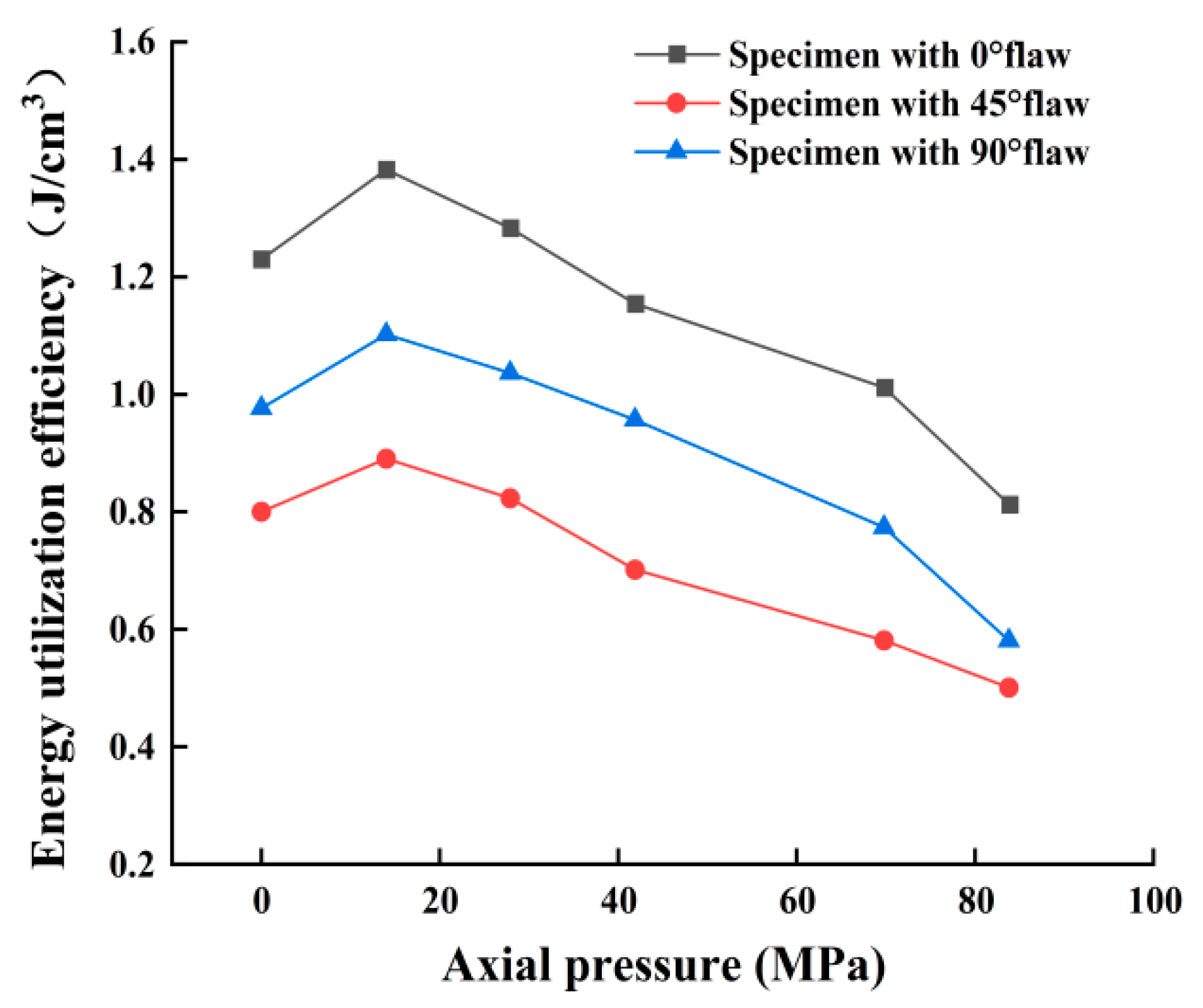Mathematics 10 04082 g007 Mathematics 10 04082 g007