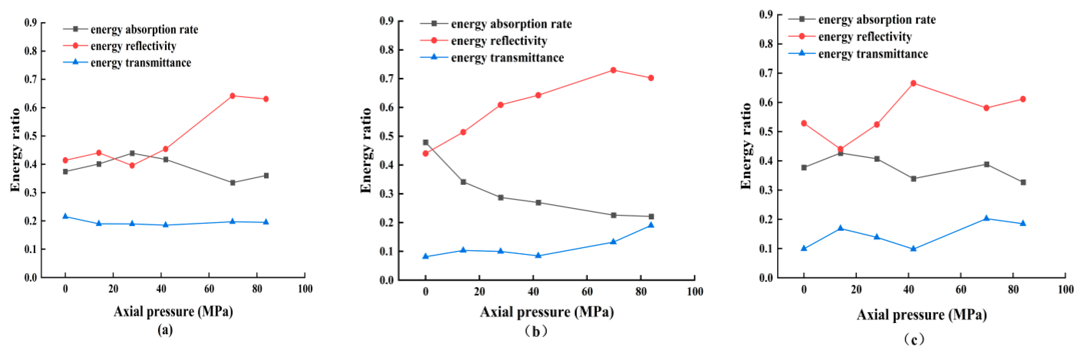 Mathematics 10 04082 g009 Mathematics 10 04082 g009