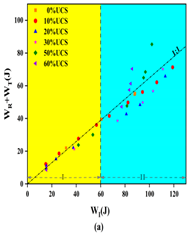 Mathematics 10 04082 i001 Mathematics 10 04082 i001