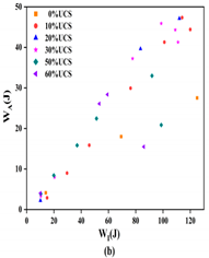 Mathematics 10 04082 i002 Mathematics 10 04082 i002
