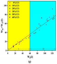 Mathematics 10 04082 i007 Mathematics 10 04082 i007