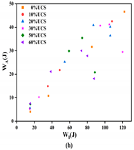 Mathematics 10 04082 i008 Mathematics 10 04082 i008