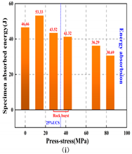 Mathematics 10 04082 i009 Mathematics 10 04082 i009