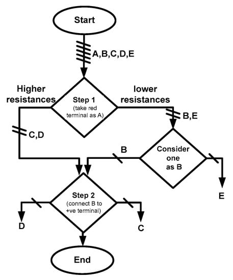 Mathematics 10 04086 g008