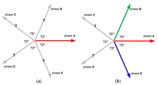 Mathematics 10 04086 g009a Mathematics 10 04086 g009a