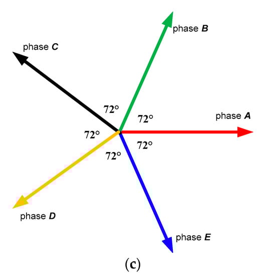 Mathematics 10 04086 g009b