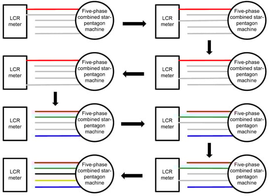 Mathematics 10 04086 g010