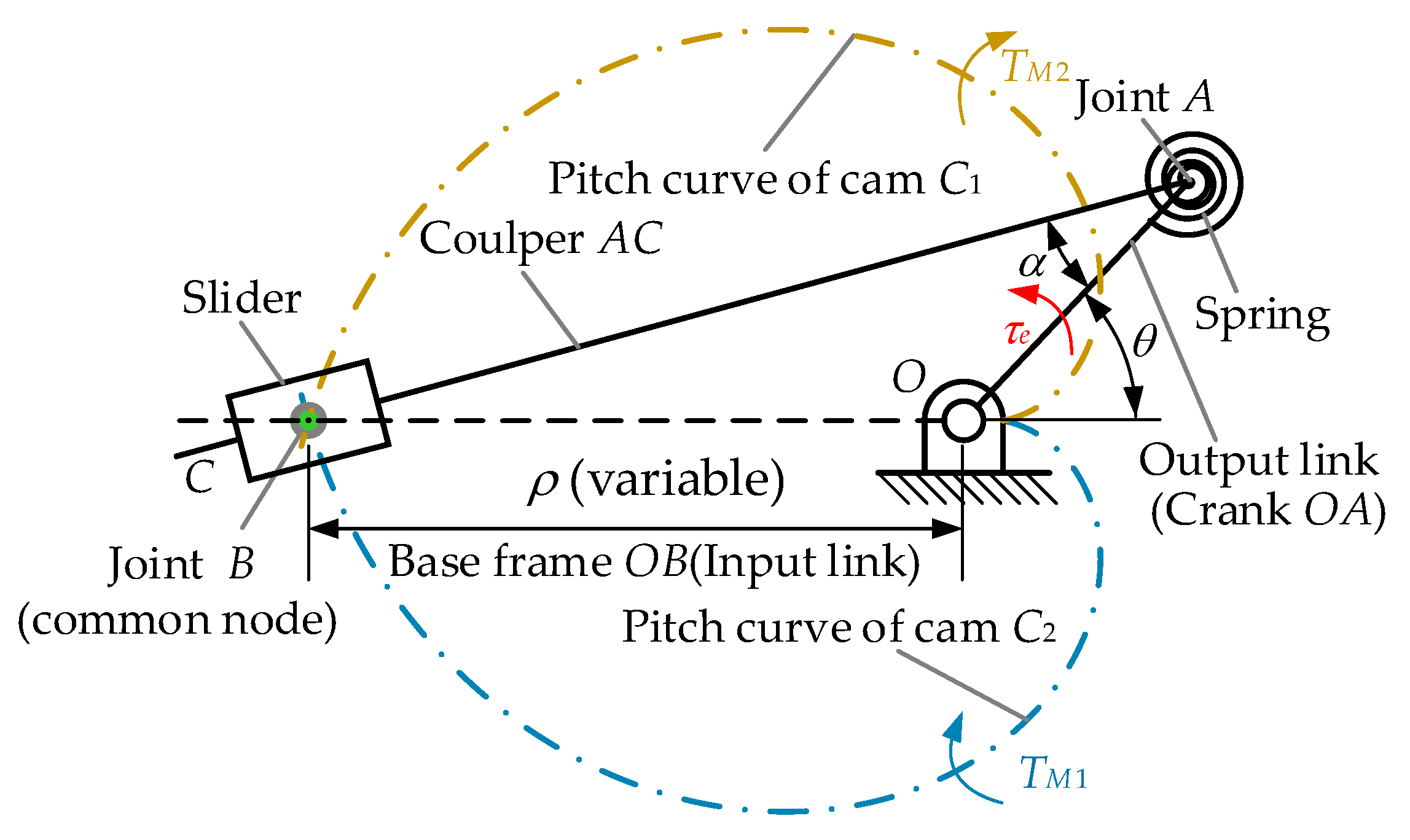Mathematics 10 04088 g001