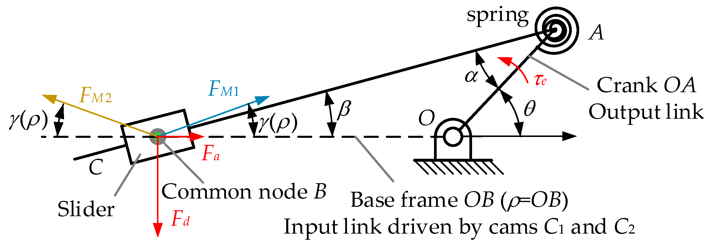Mathematics 10 04088 g003