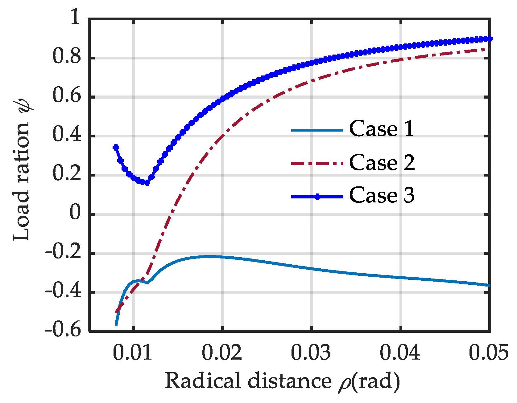 Mathematics 10 04088 g009