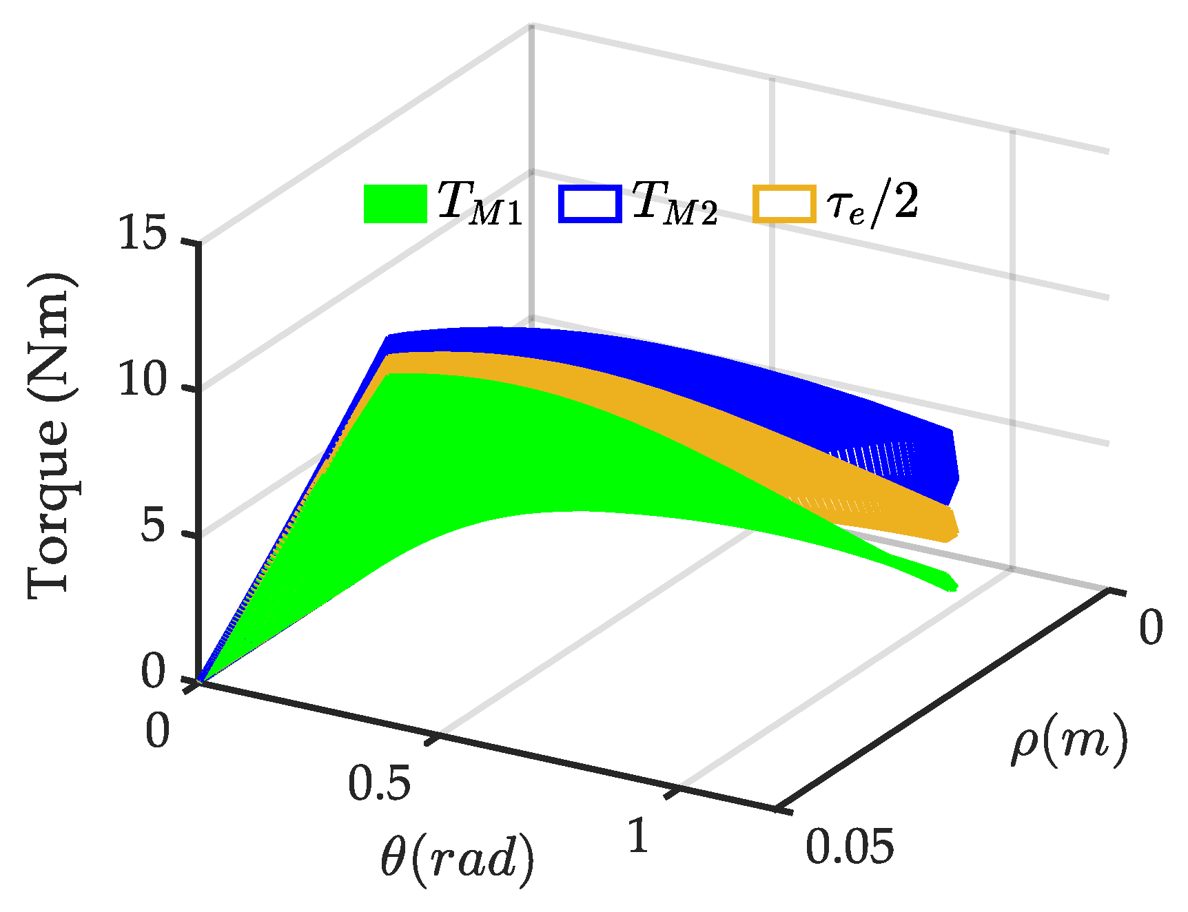 Mathematics 10 04088 g011