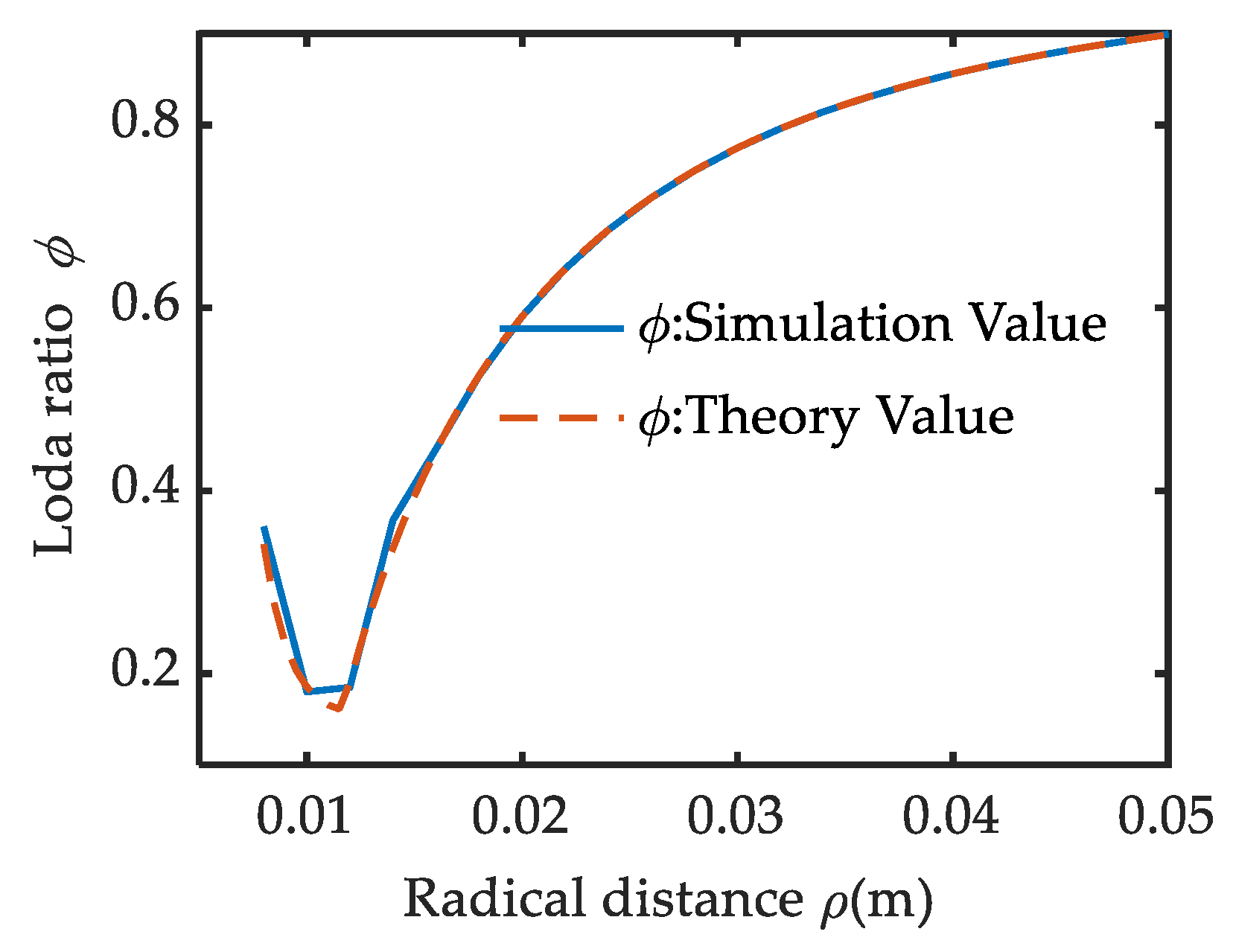 Mathematics 10 04088 g012
